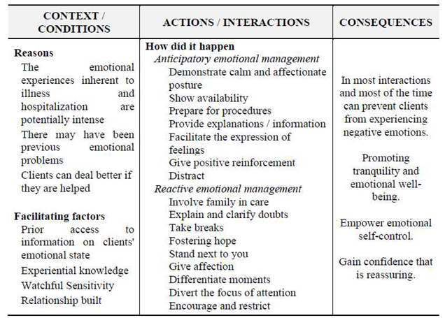 Preprints 150290 i003