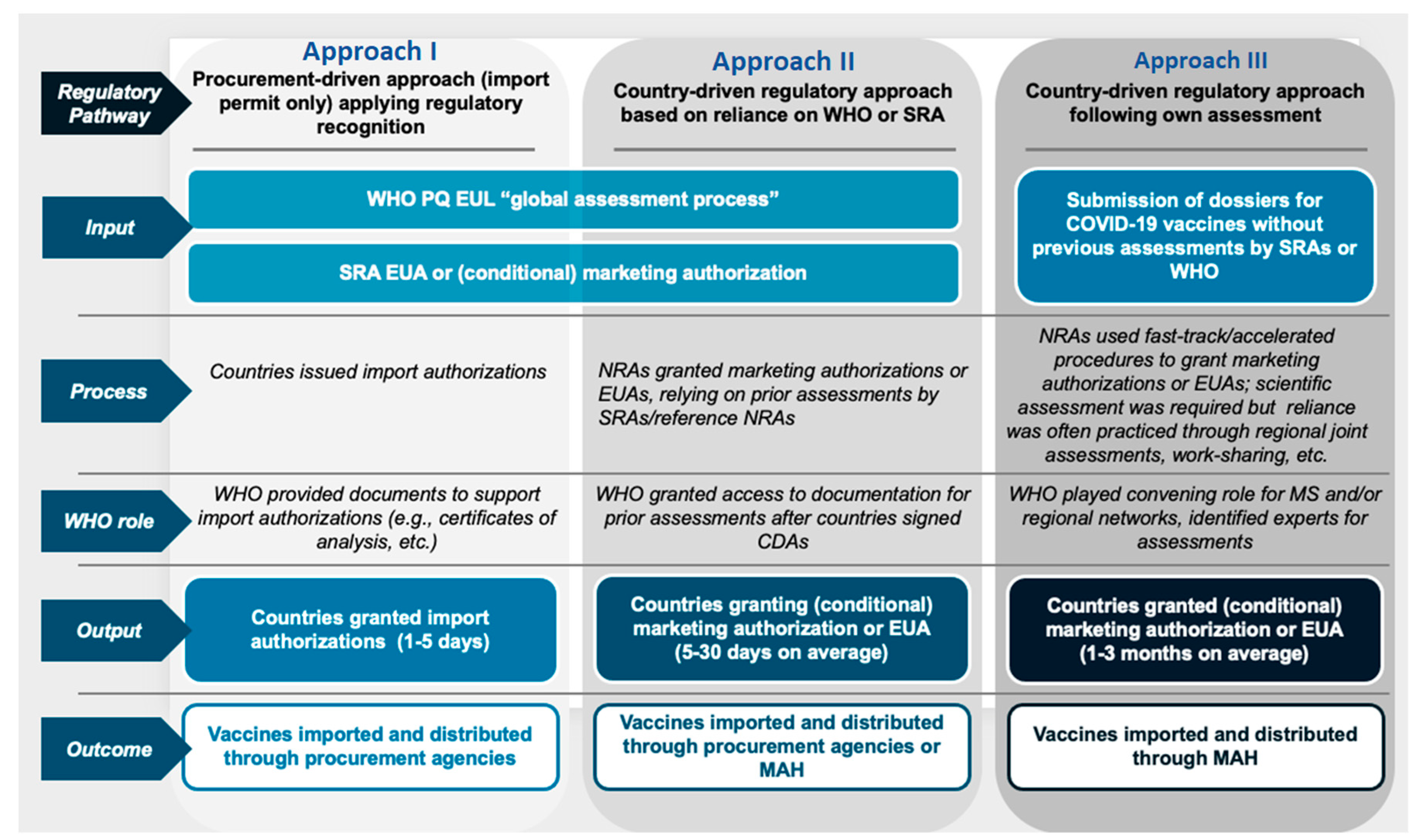 Preprints 158728 g001