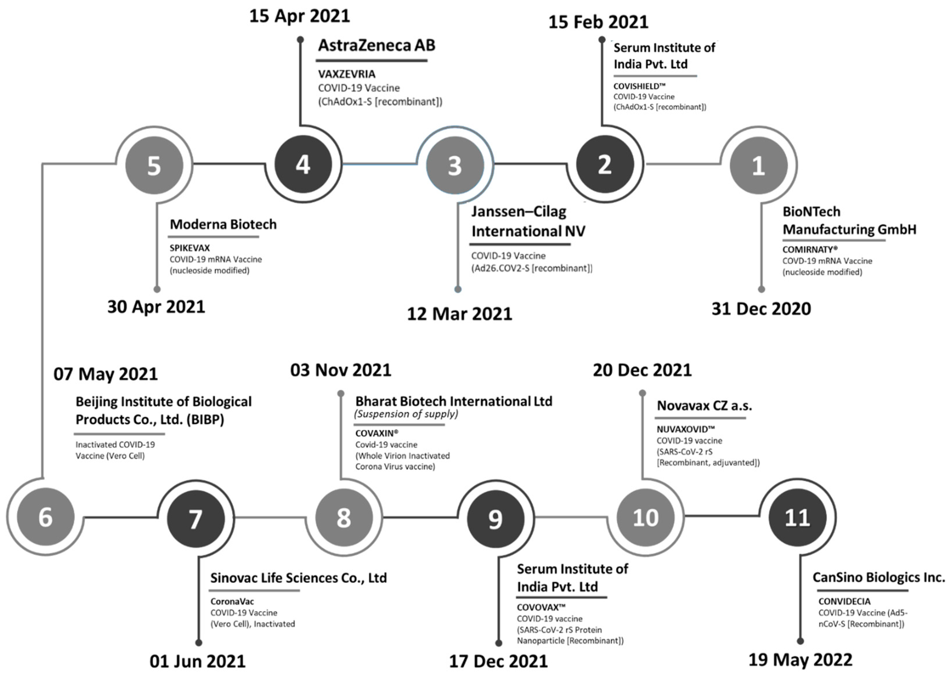 Preprints 158728 g002