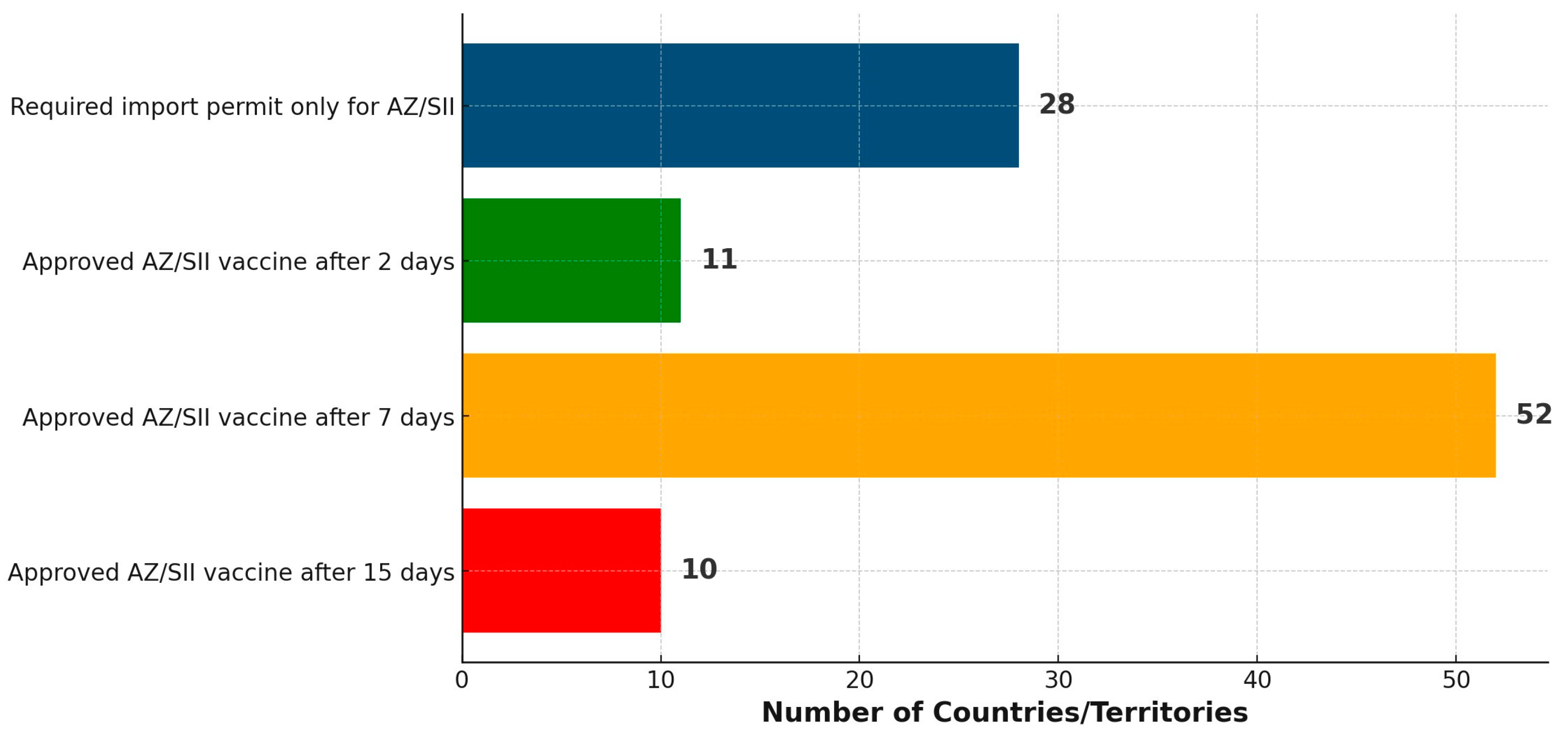 Preprints 158728 g005