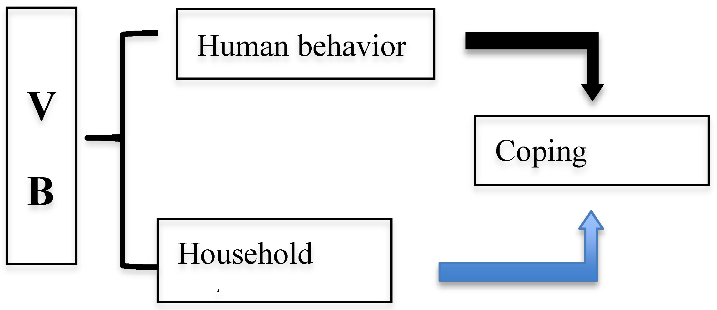 Preprints 141633 g001