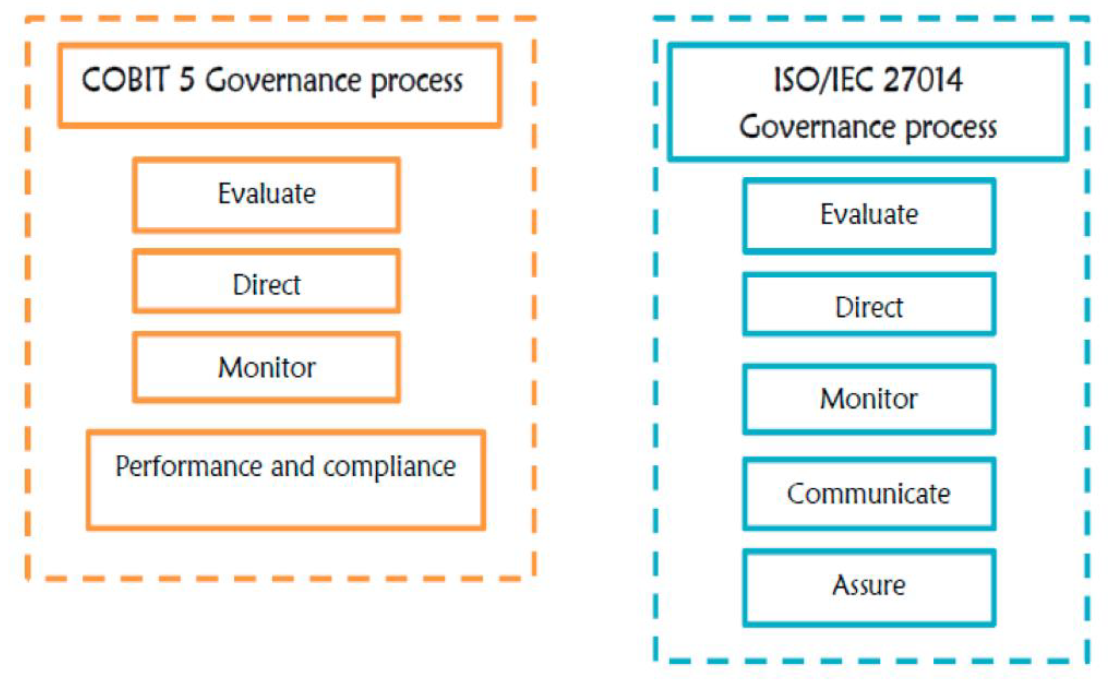 Preprints 146096 g002