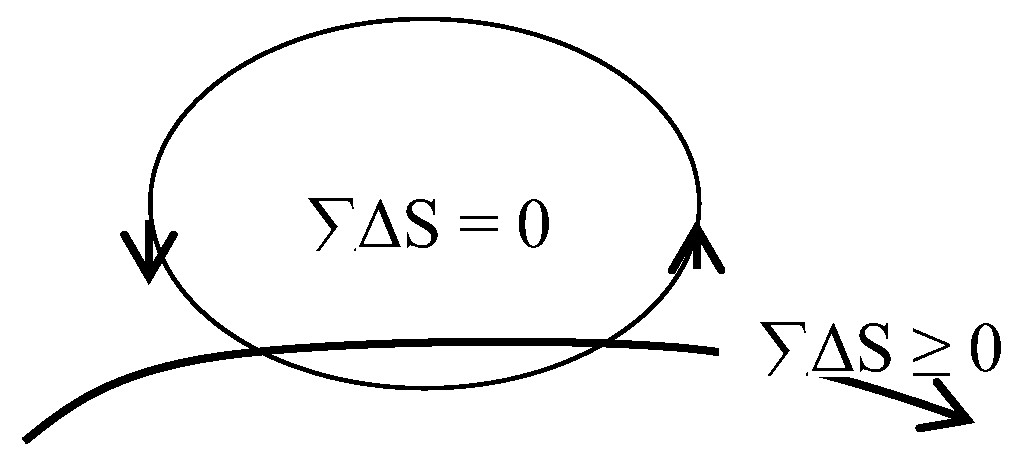 Preprints 192714 g001