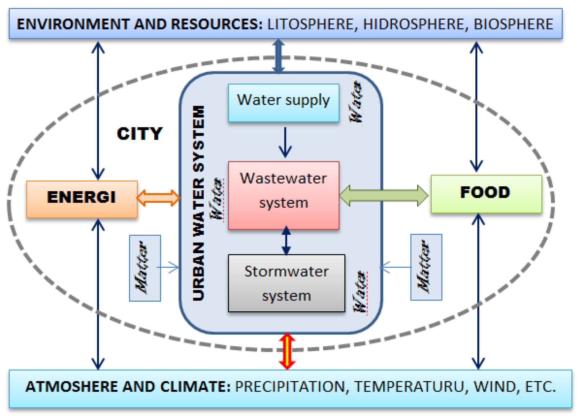 Preprints 192714 g003