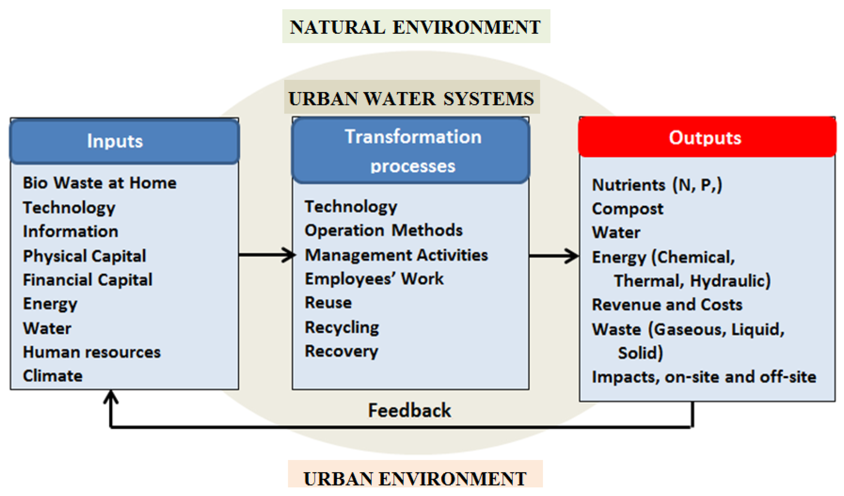 Preprints 192714 g004