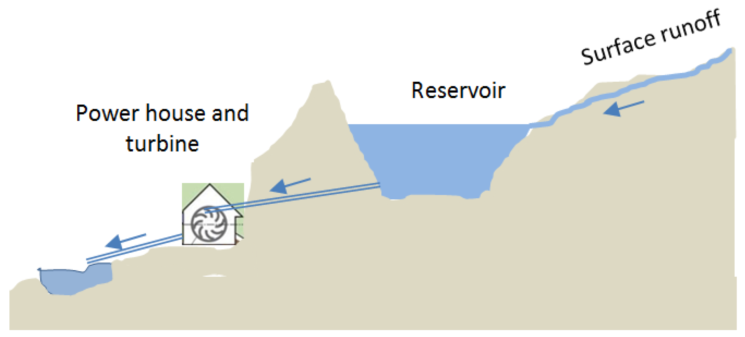Preprints 192714 g006