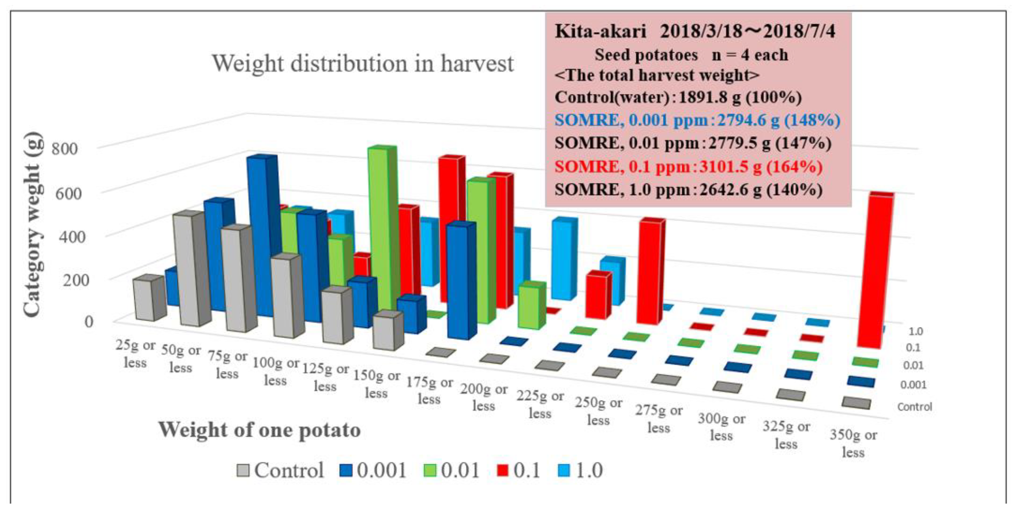 Preprints 121950 g012