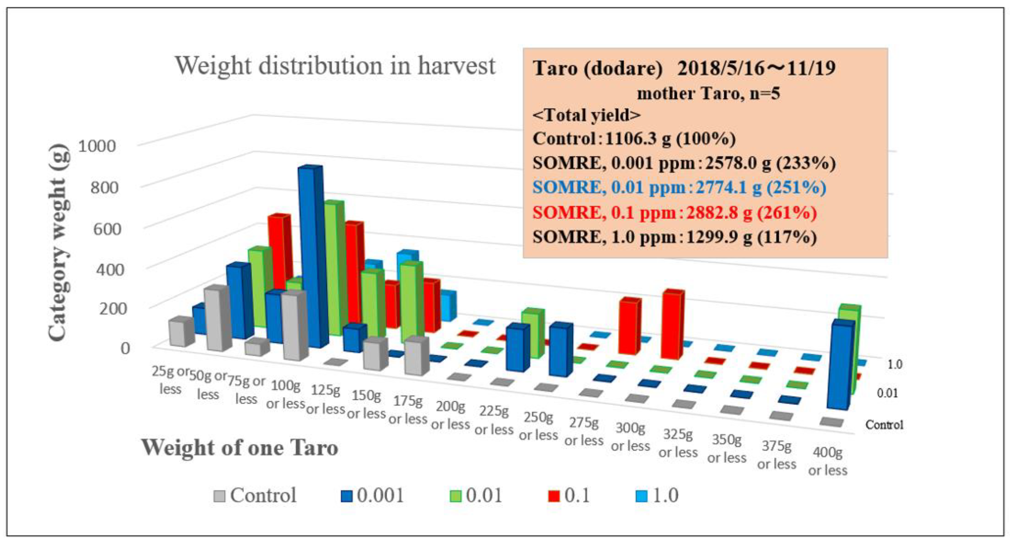 Preprints 121950 g015