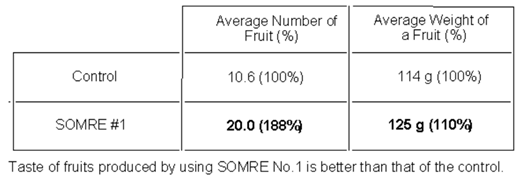 Preprints 121950 i002