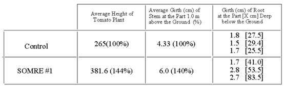 Preprints 121950 i003