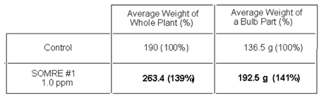 Preprints 121950 i007
