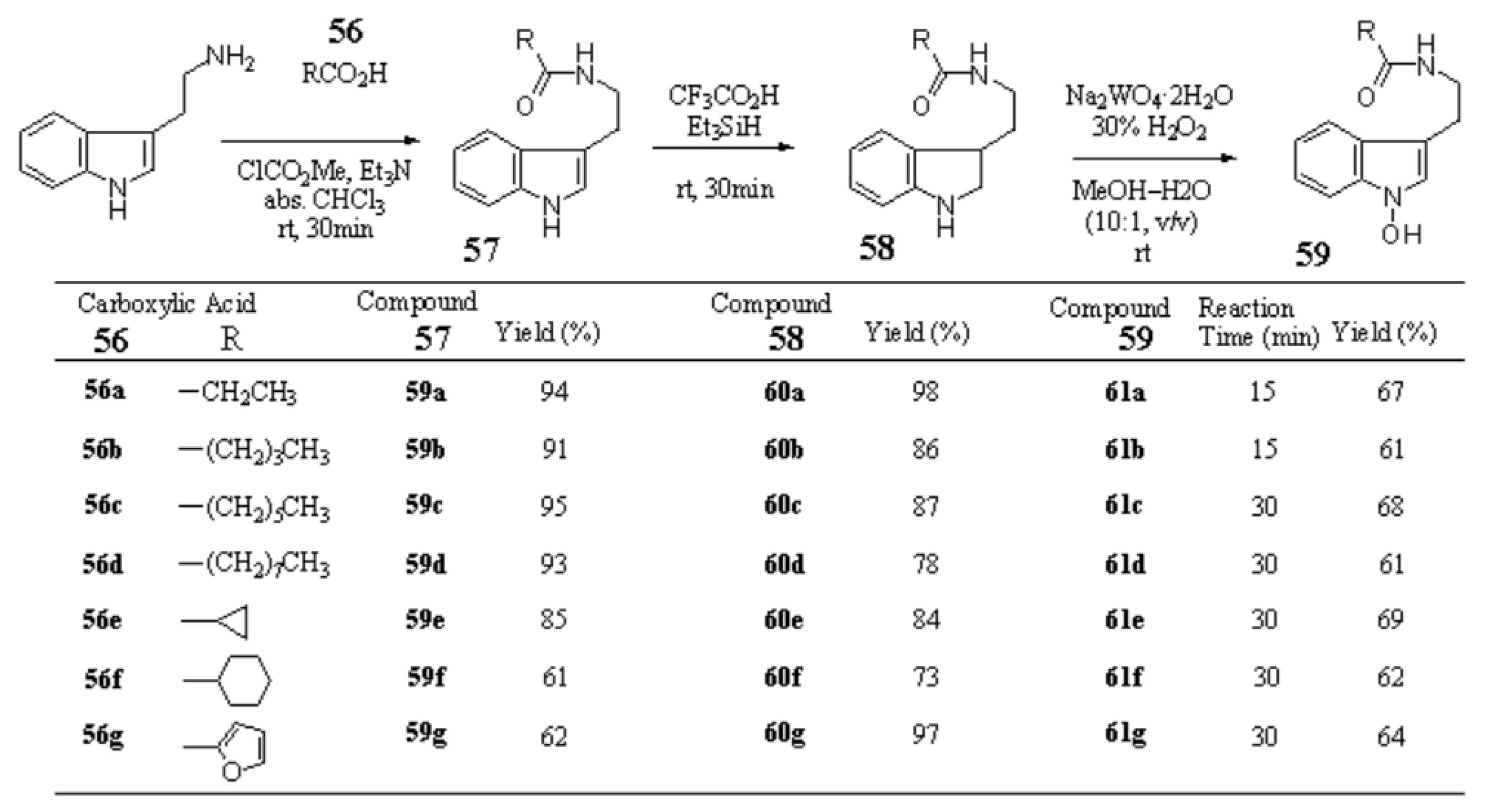 Preprints 121950 sch005