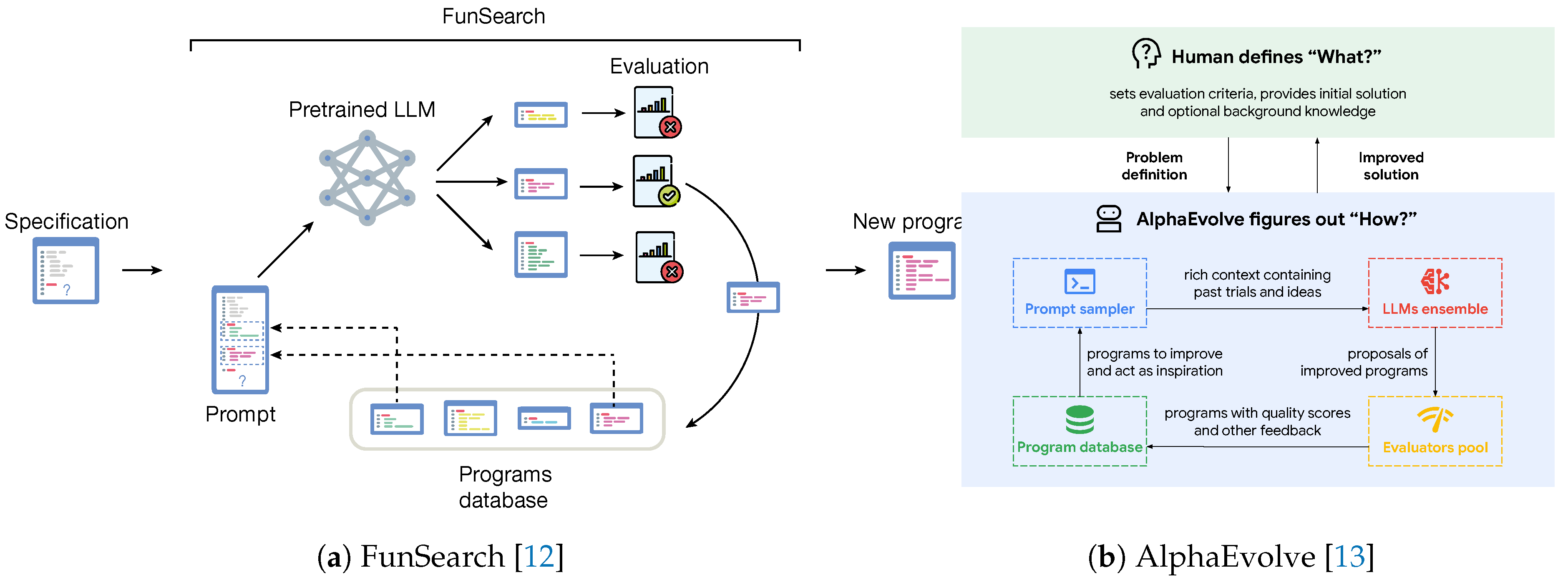 Preprints 237644 g001 Preprints 237644 g001