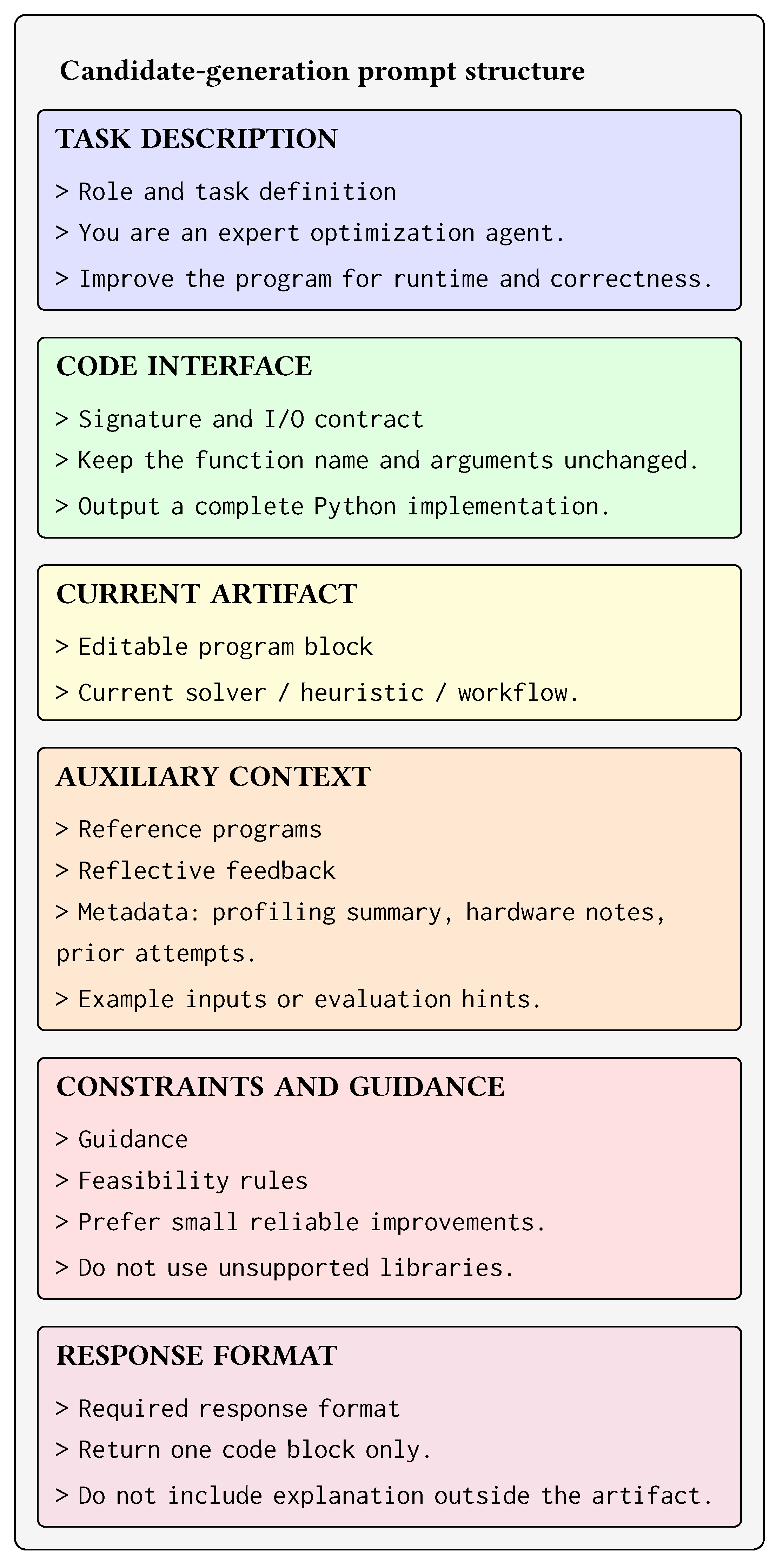 Preprints 237644 g009 Preprints 237644 g009