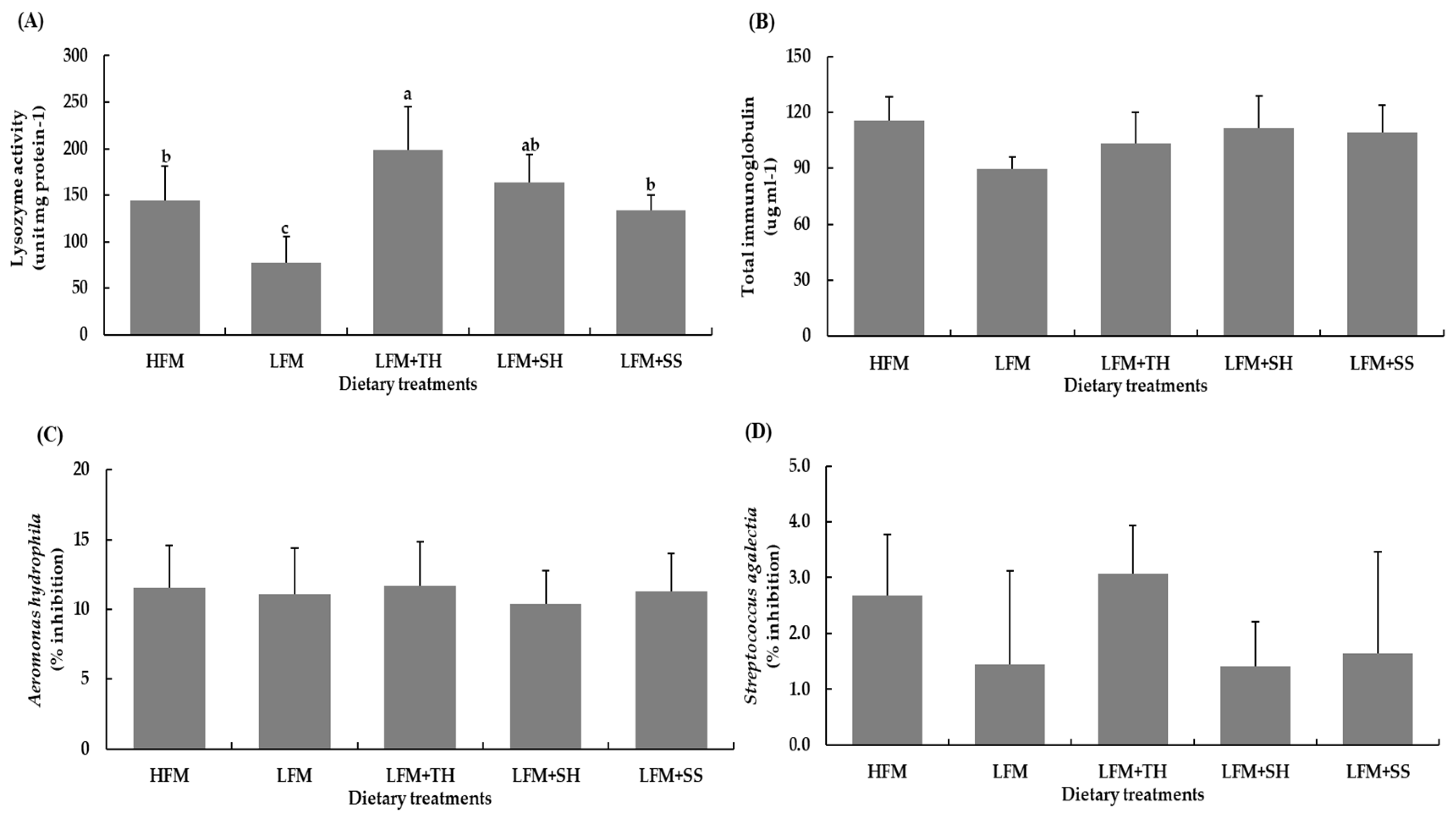 Preprints 179737 g001