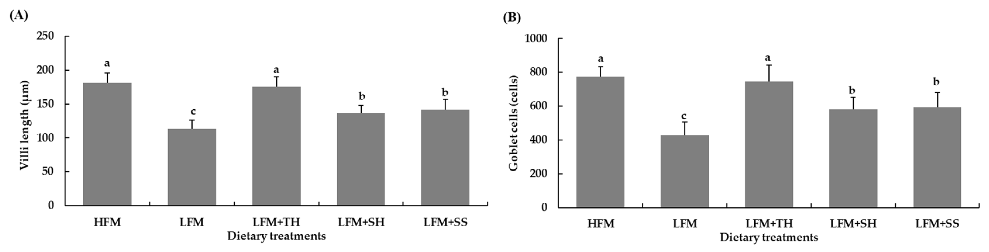 Preprints 179737 g003