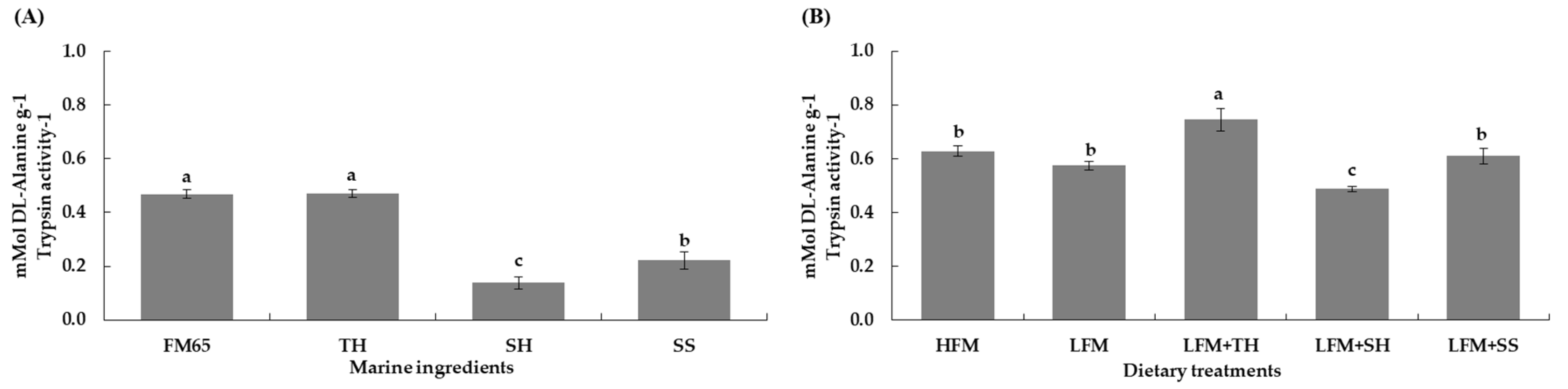 Preprints 179737 g004