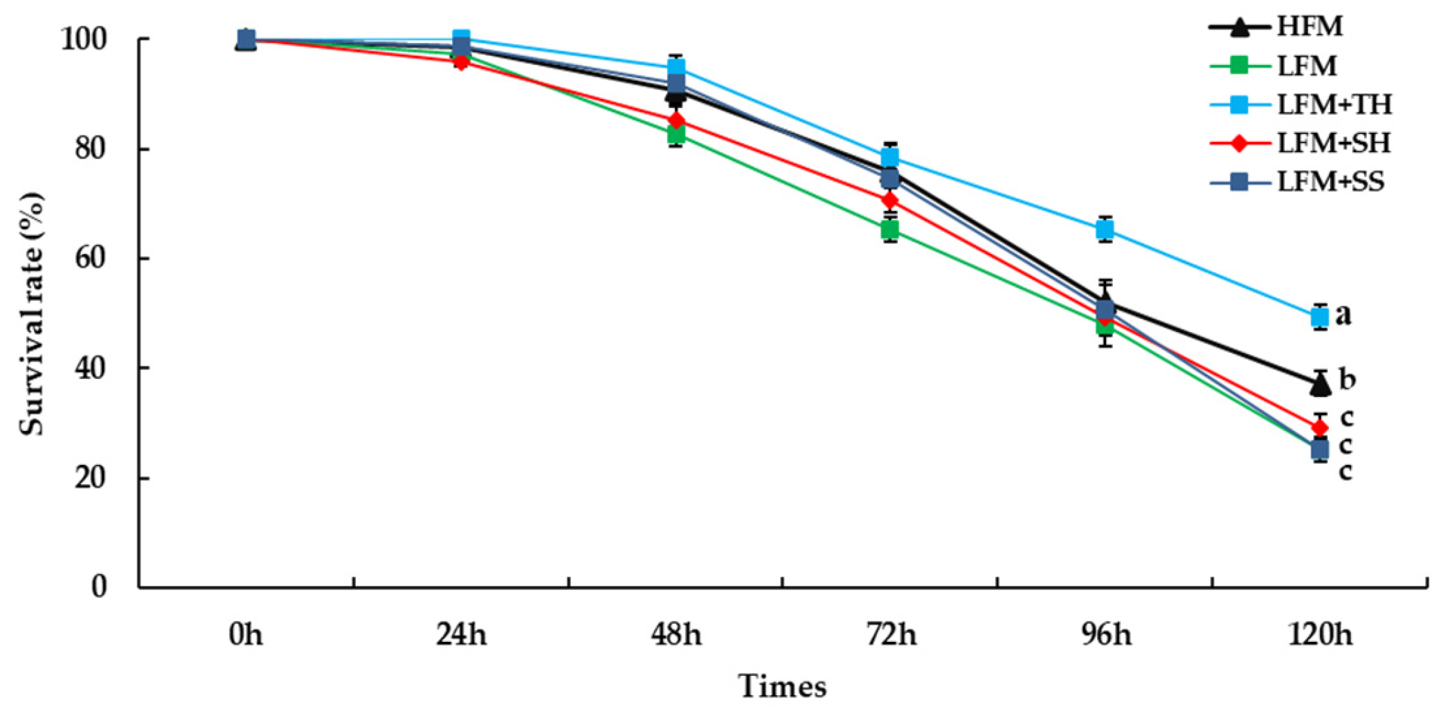 Preprints 179737 g005