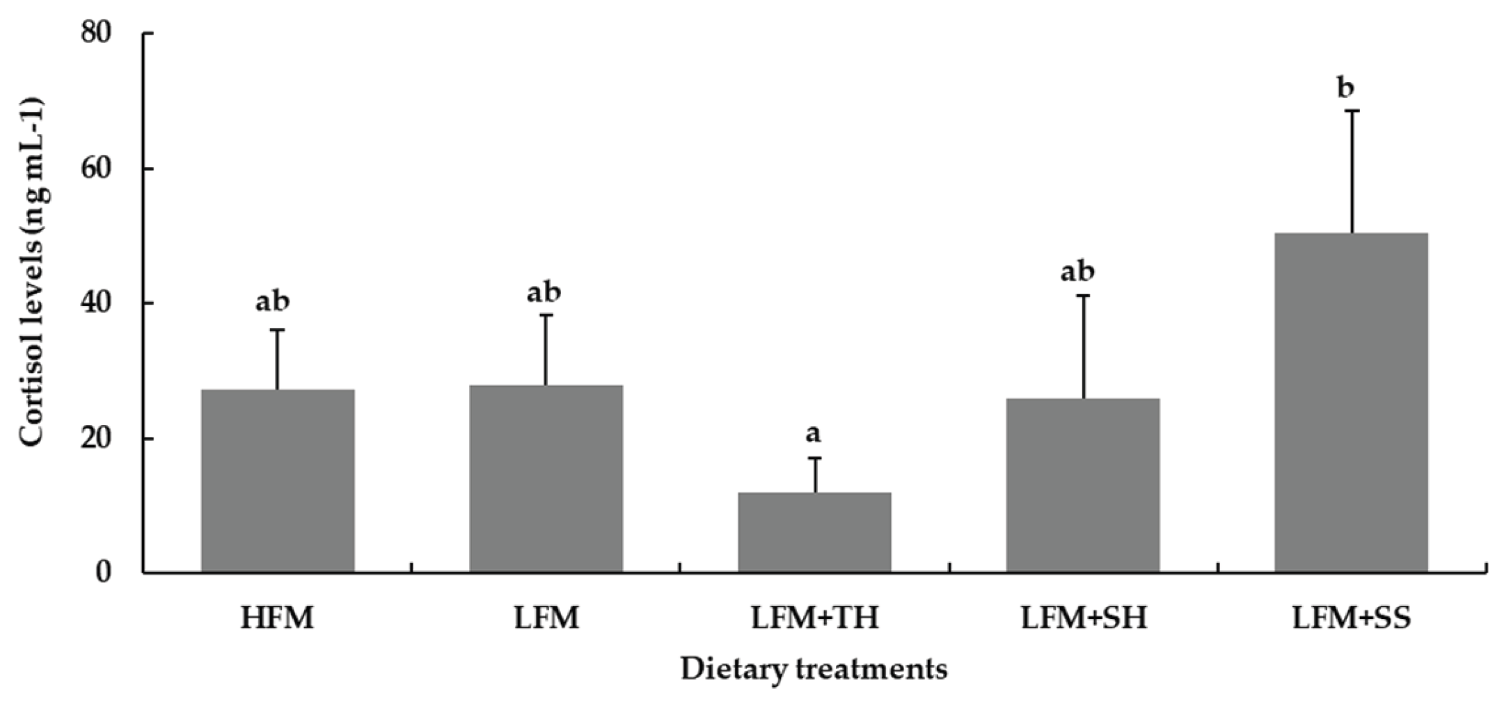 Preprints 179737 g006
