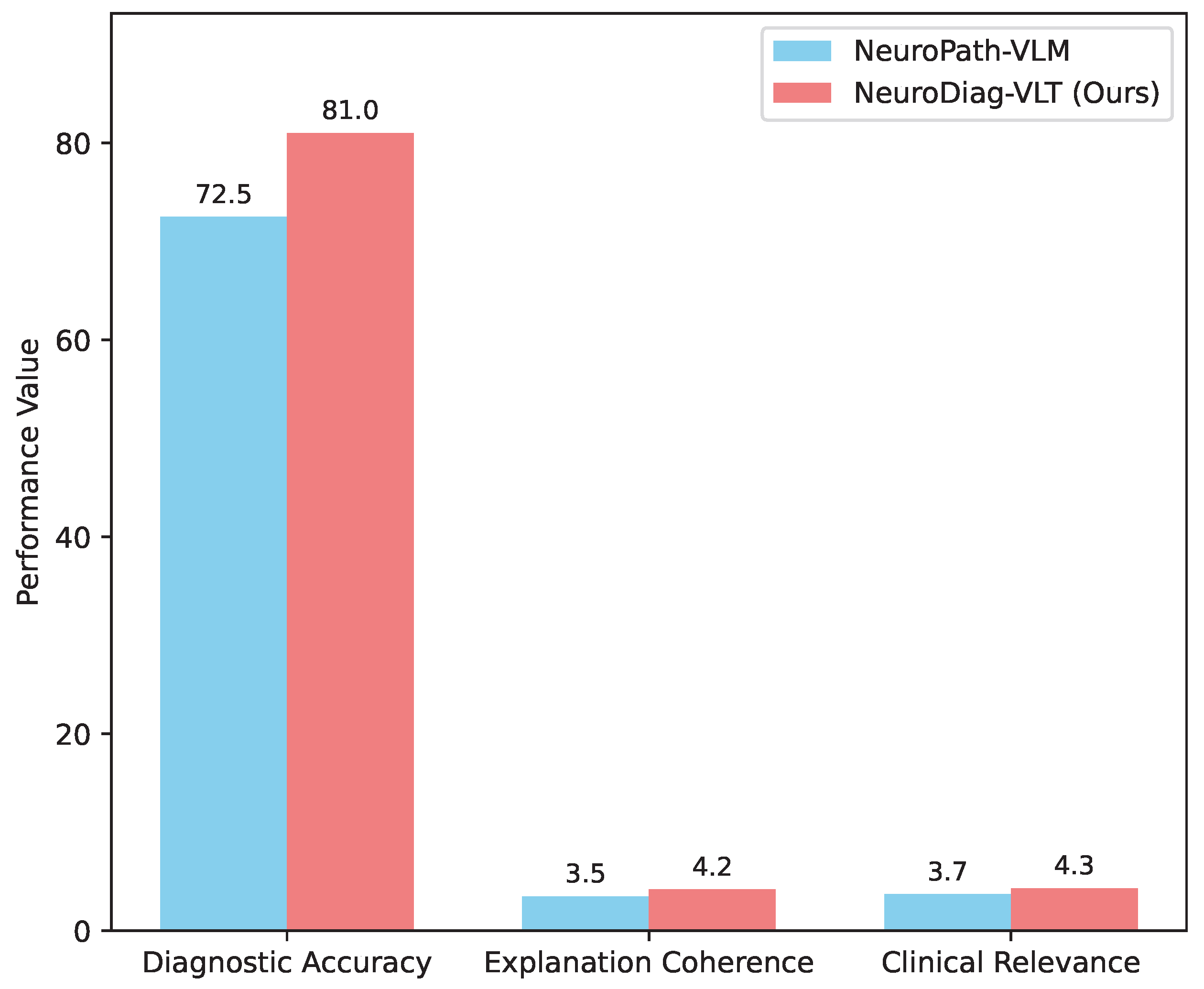 Preprints 183286 g002