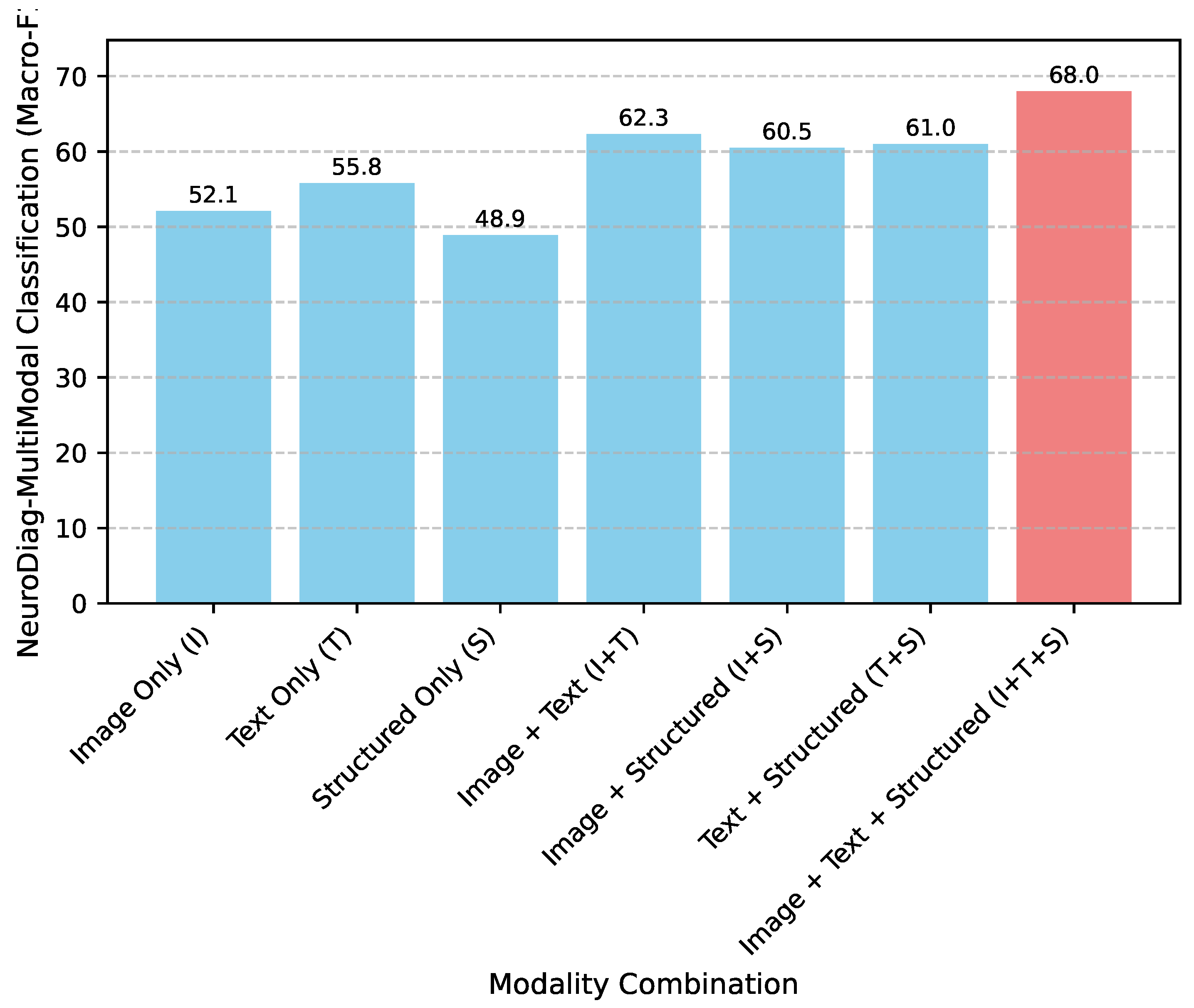 Preprints 183286 g003
