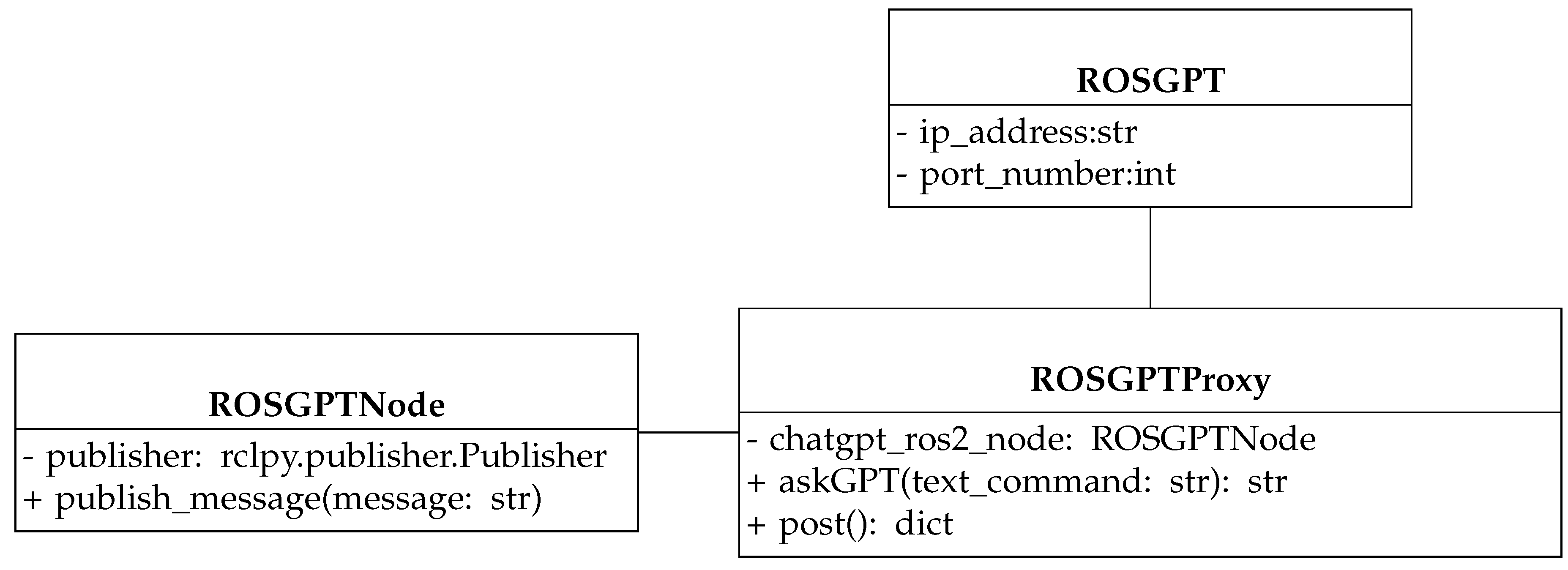 Preprints 71667 g002