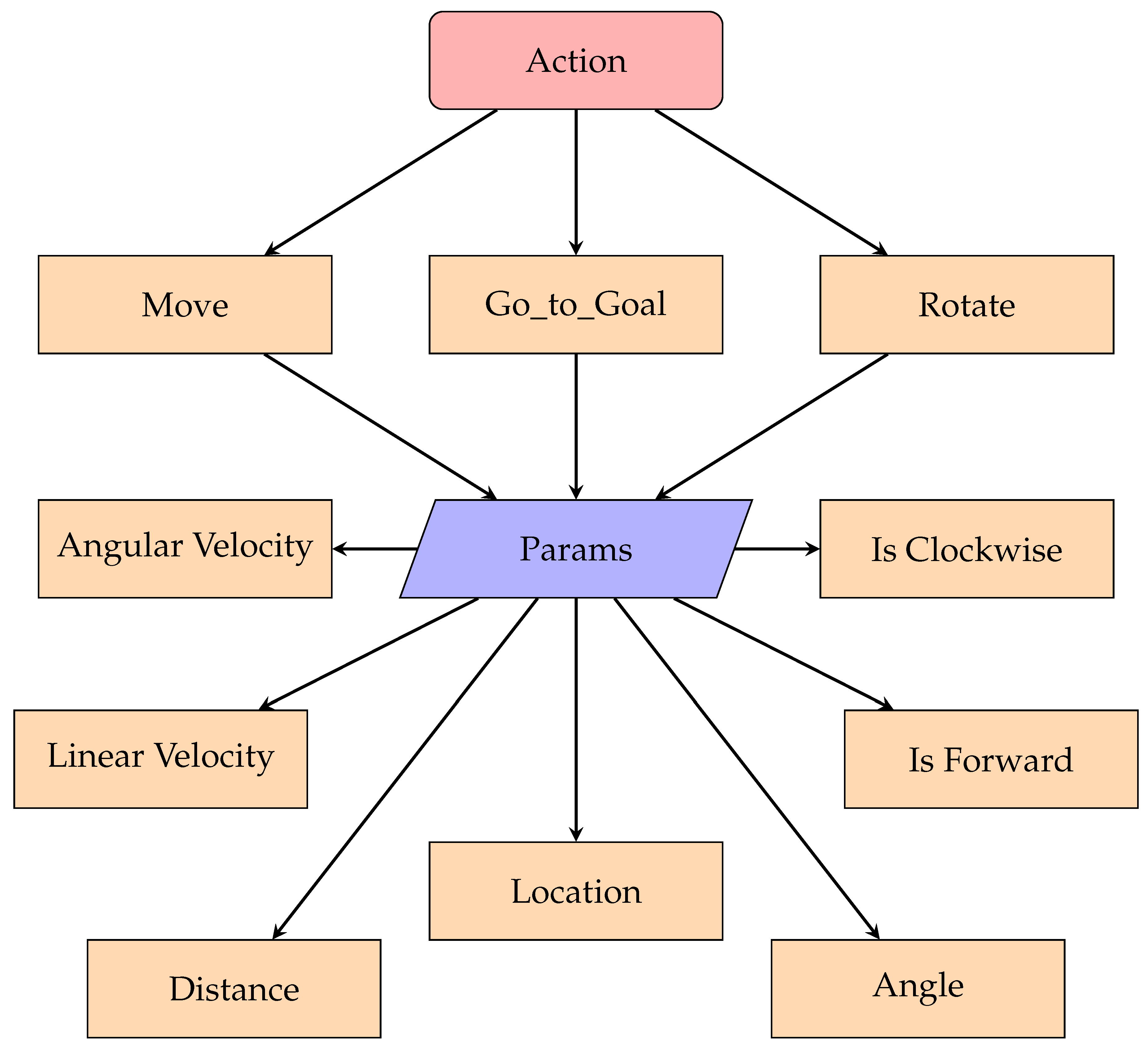 Preprints 71667 g003