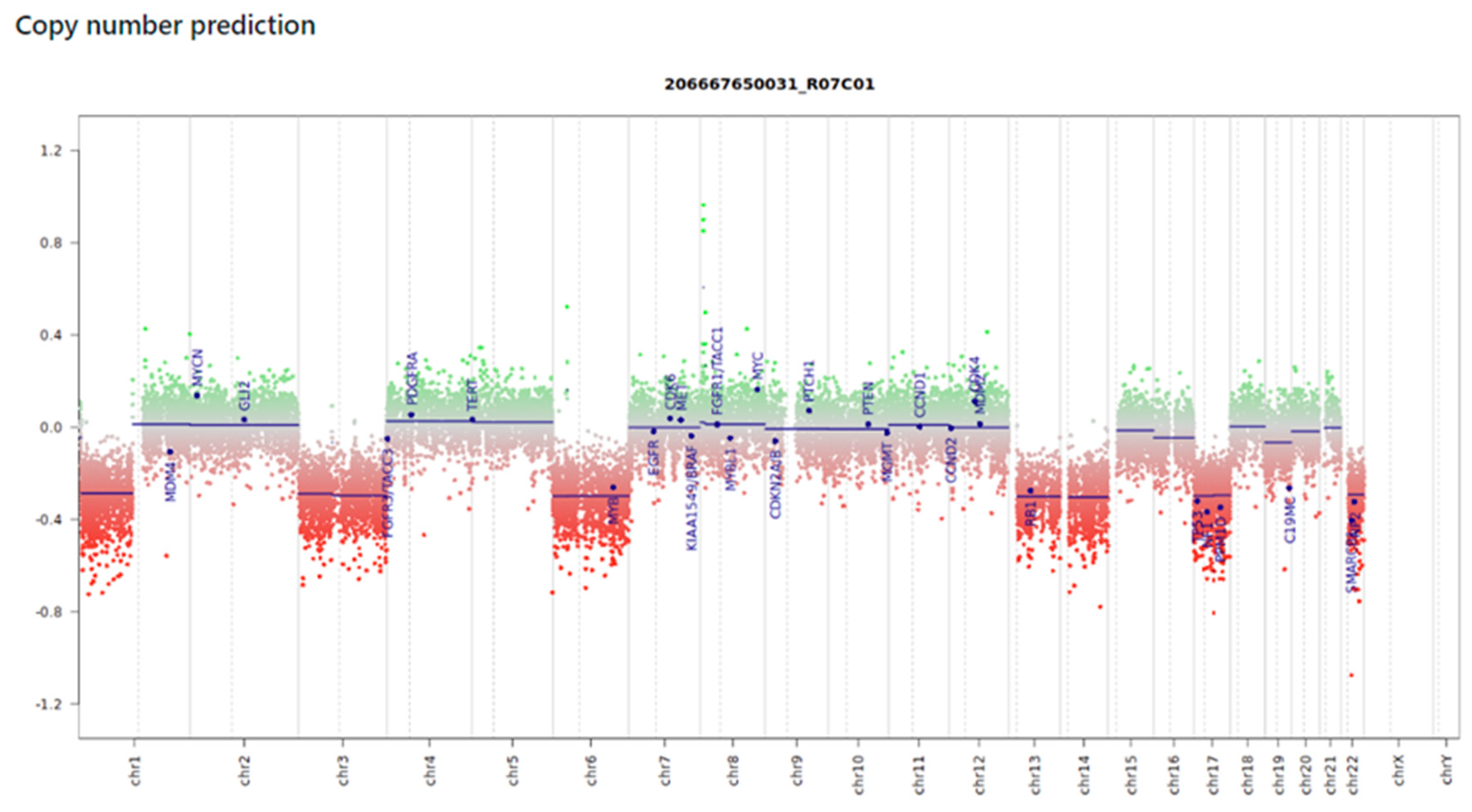 Preprints 113529 g001