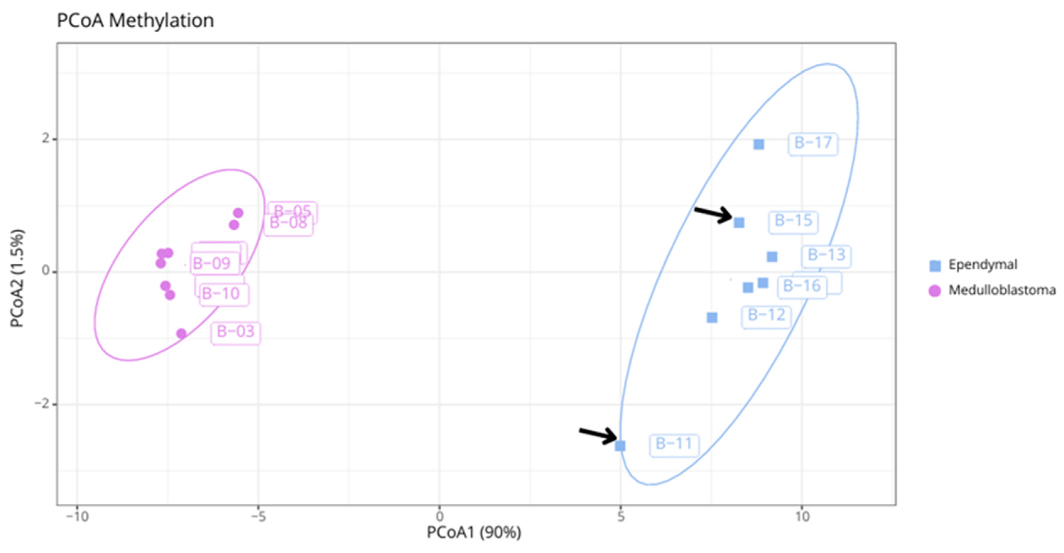 Preprints 113529 g002