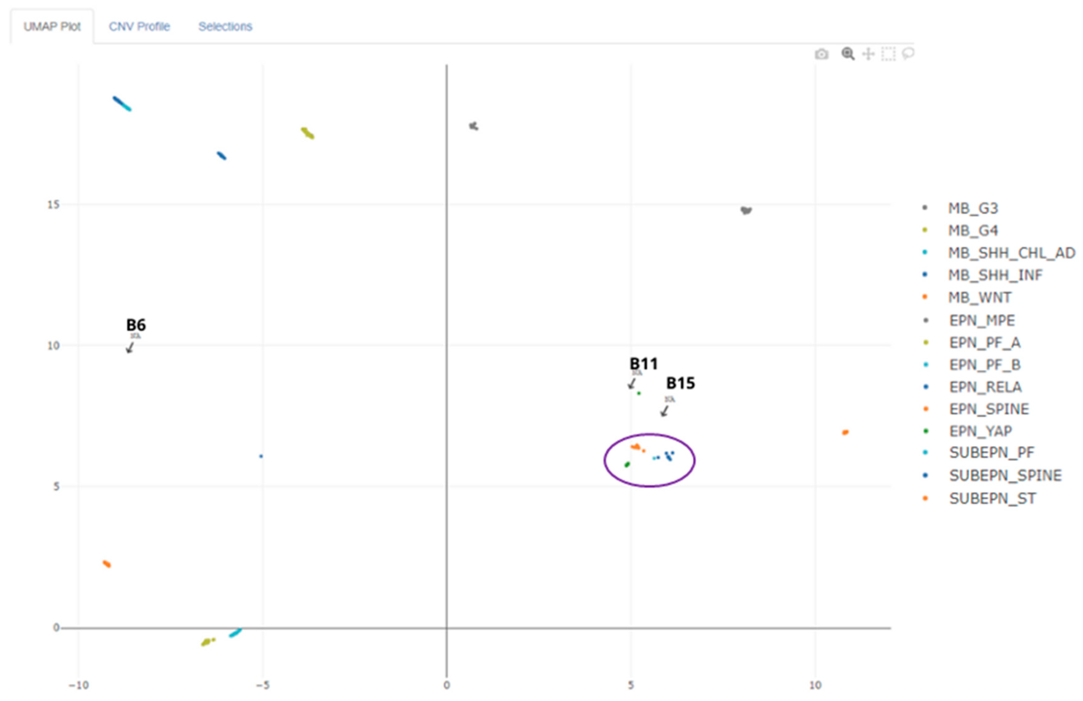 Preprints 113529 g003