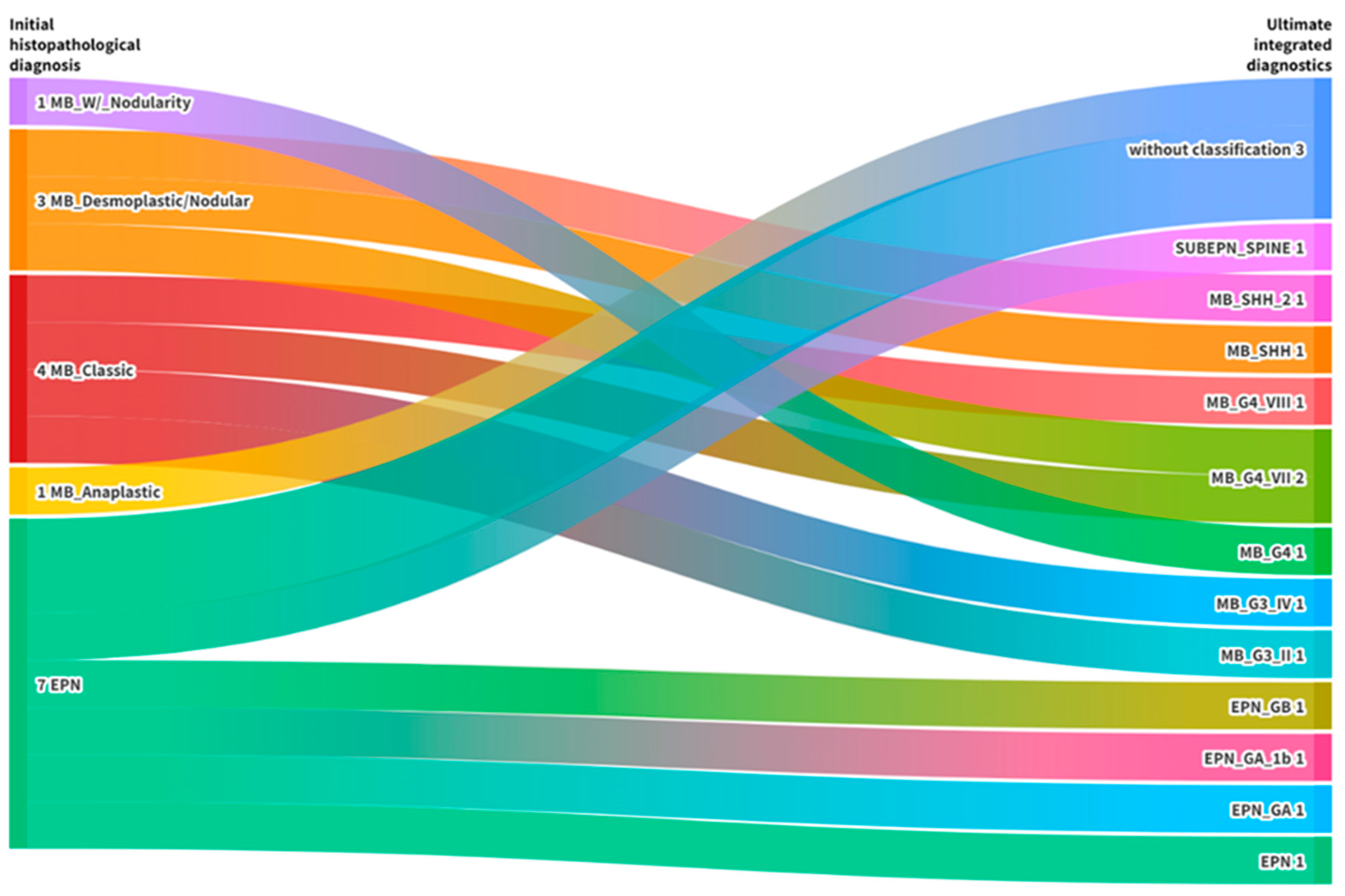 Preprints 113529 g004