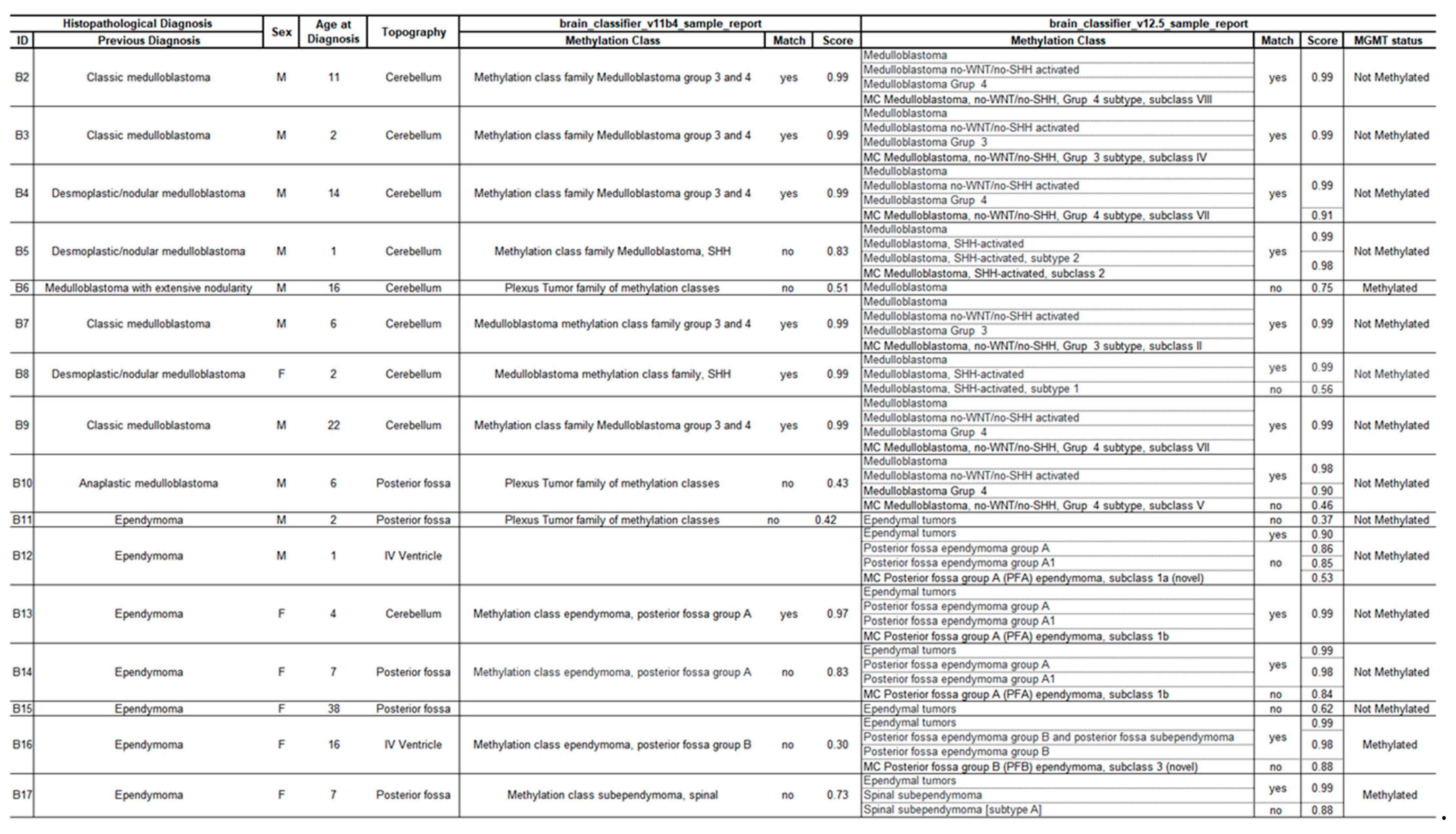 Preprints 113529 i001