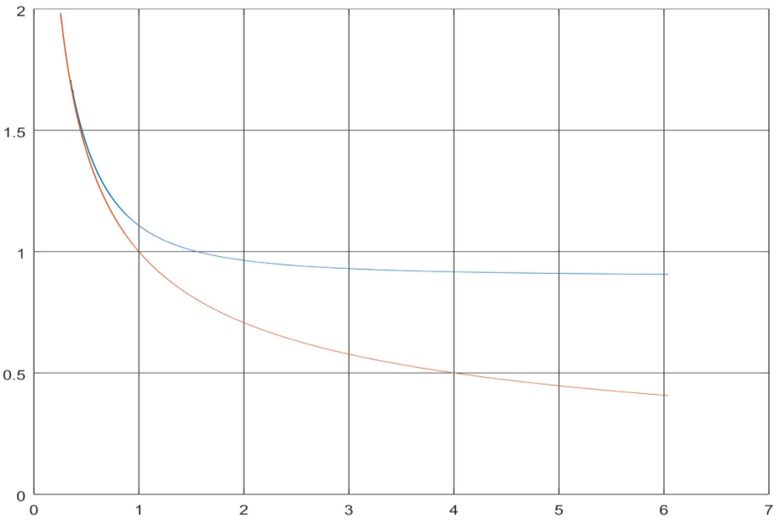 Preprints 180429 g002