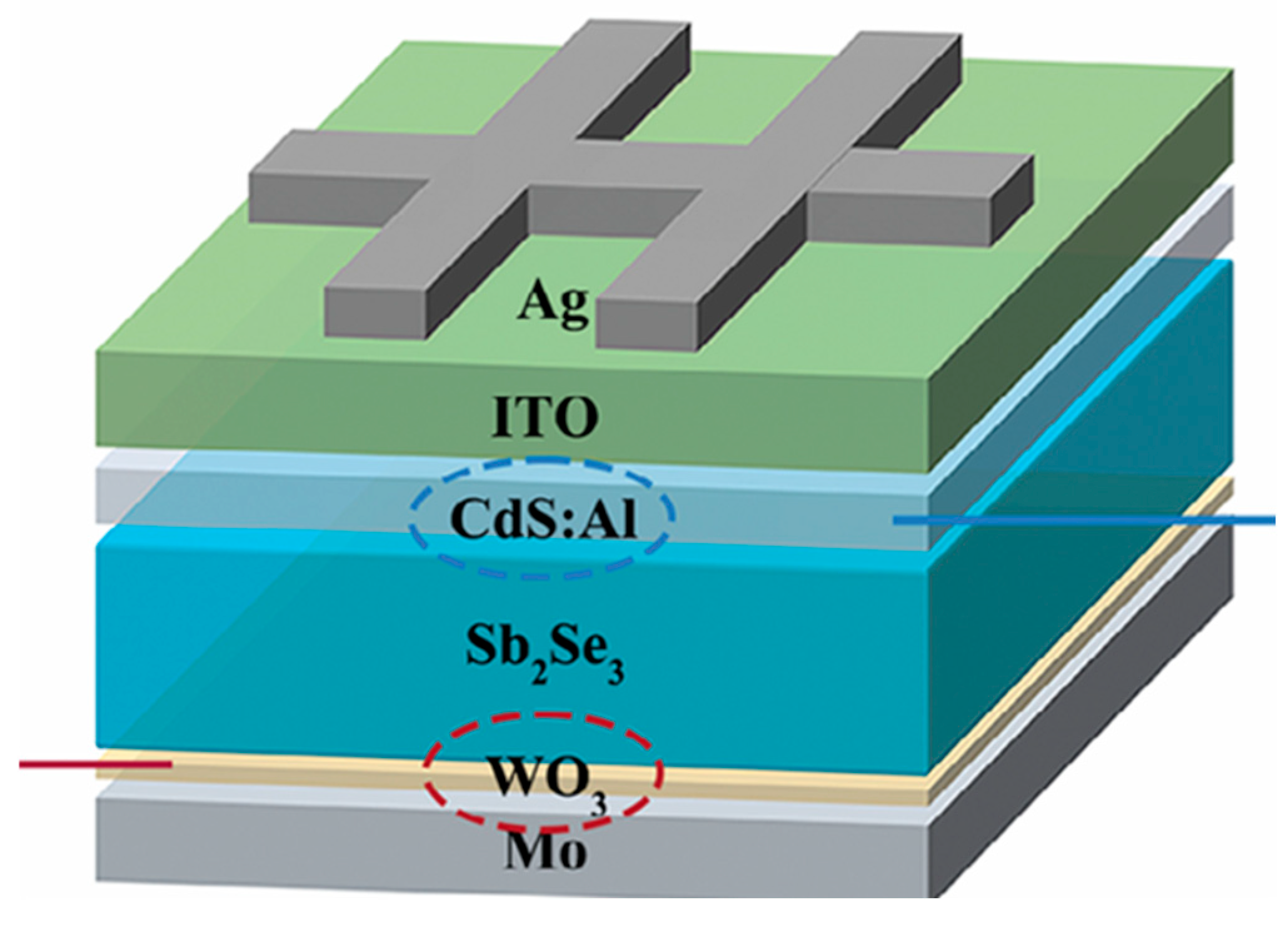 Preprints 188546 g001