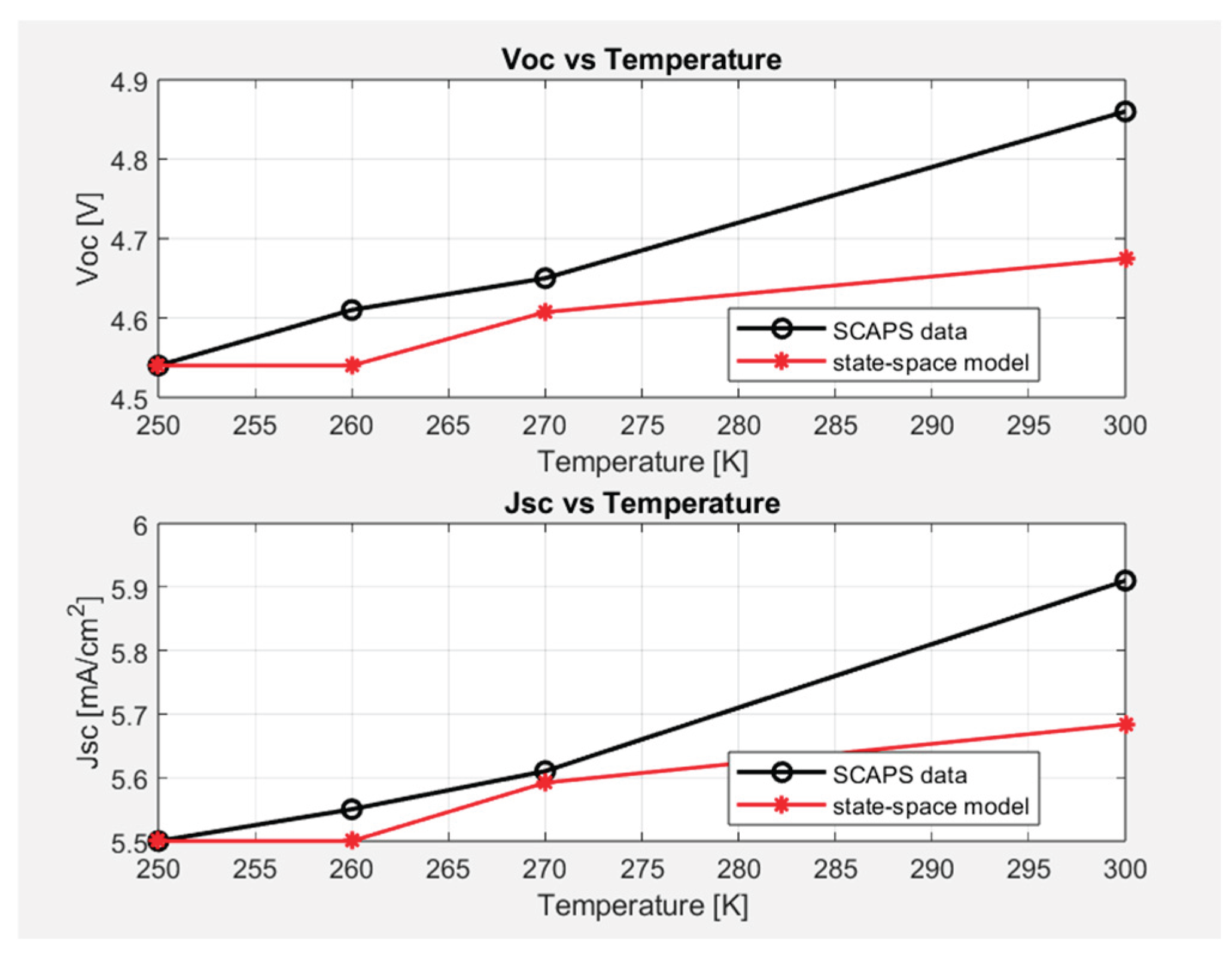 Preprints 188546 g007