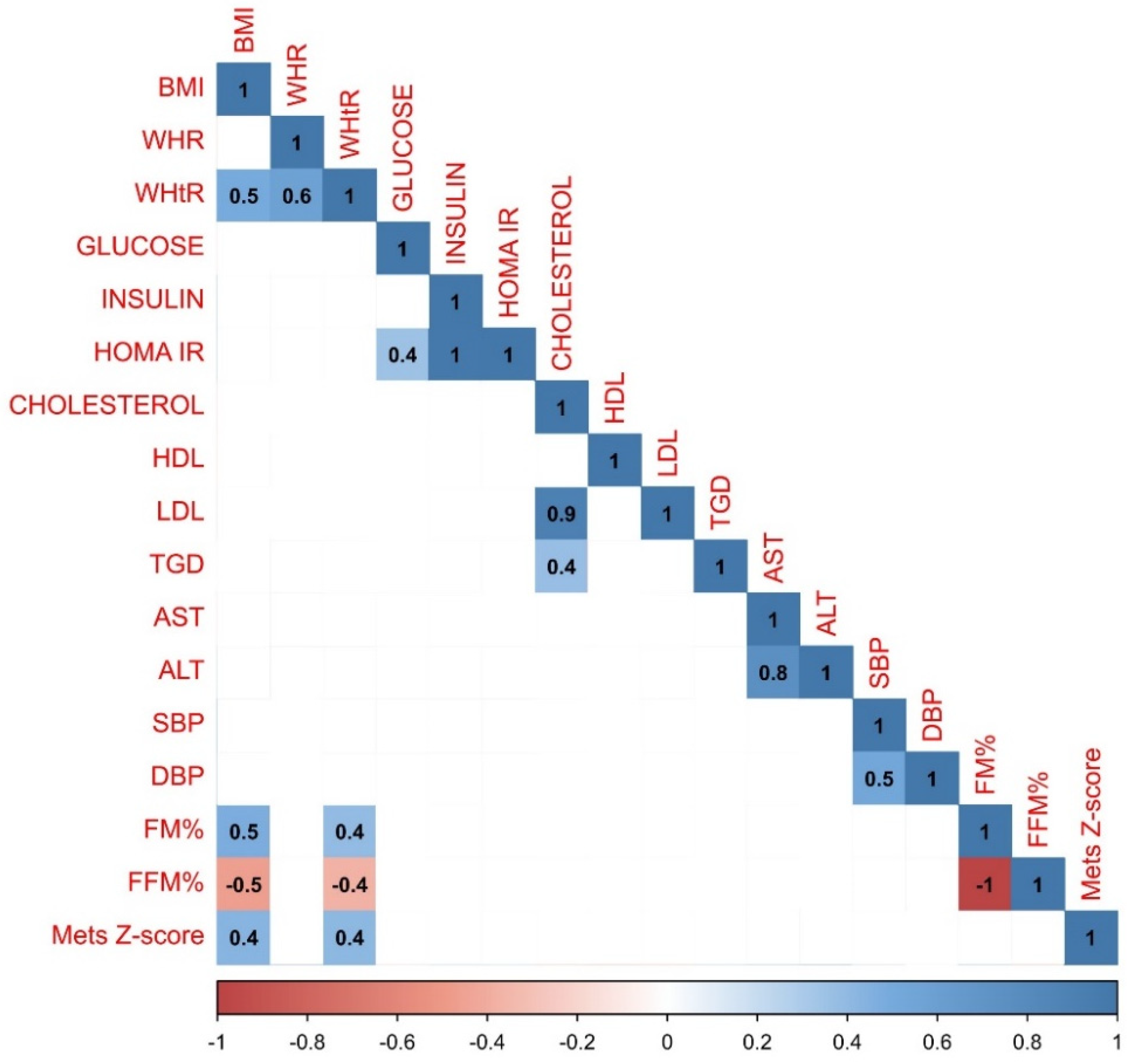 Preprints 115755 g001