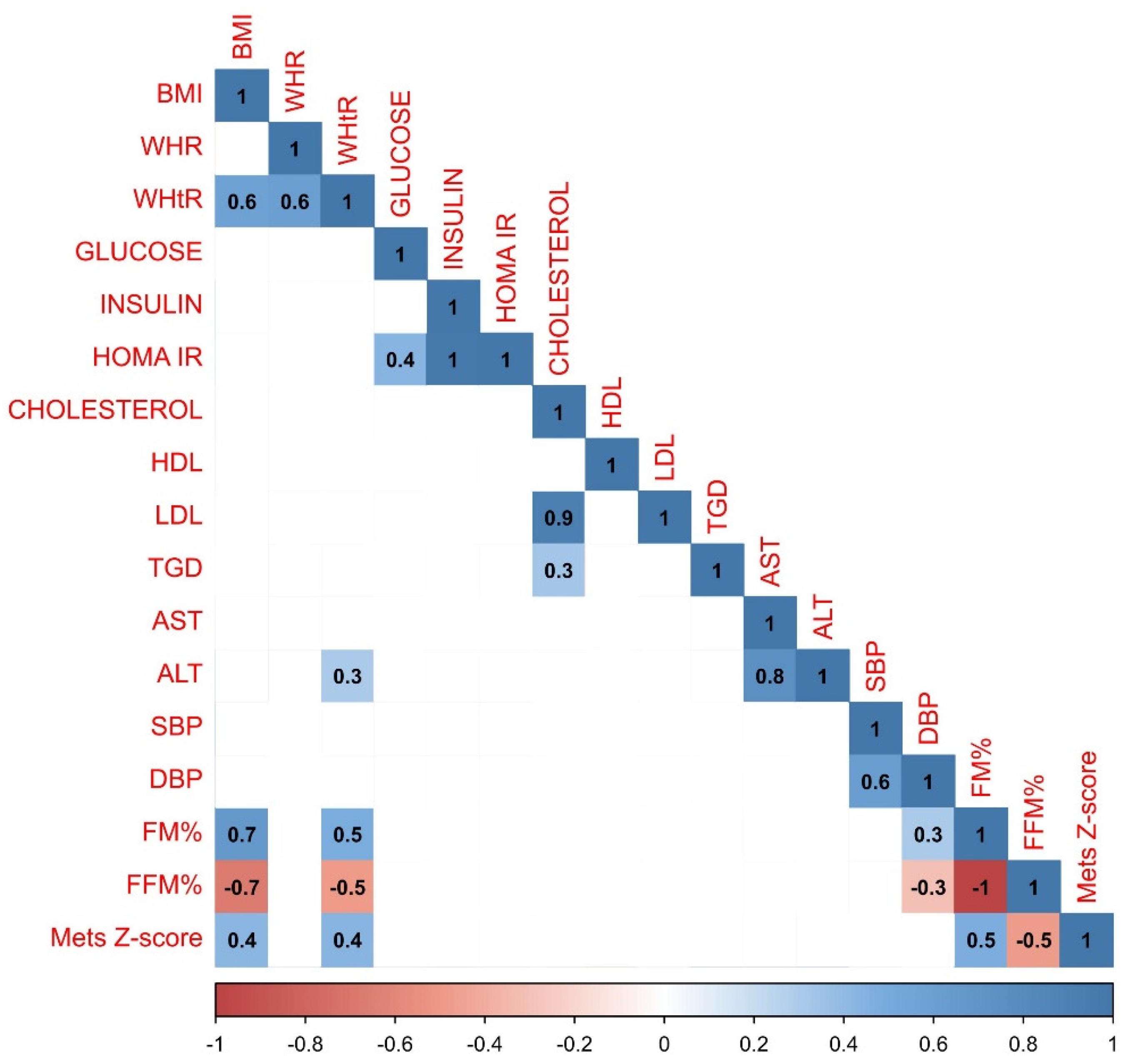 Preprints 115755 g002