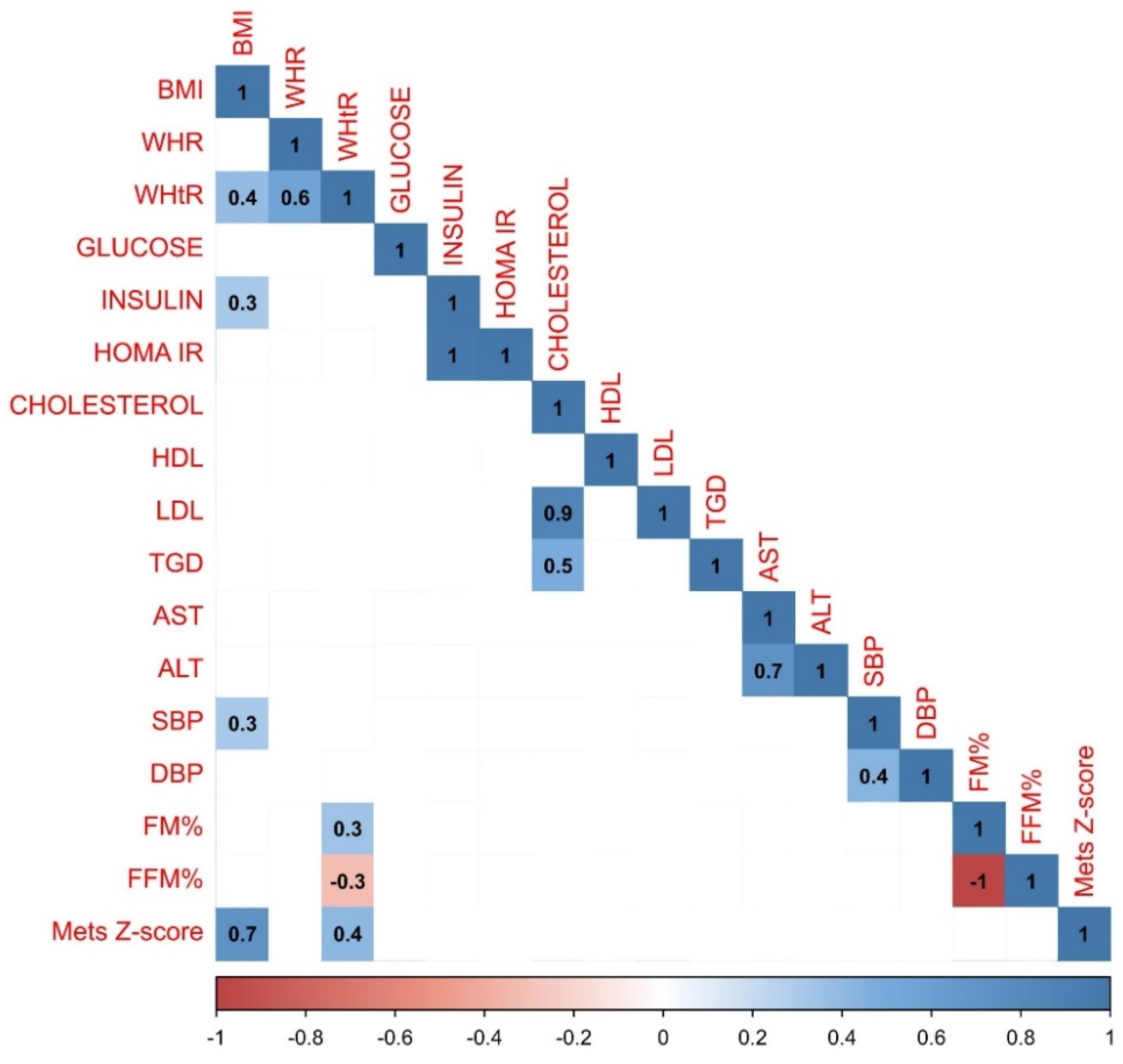Preprints 115755 g003