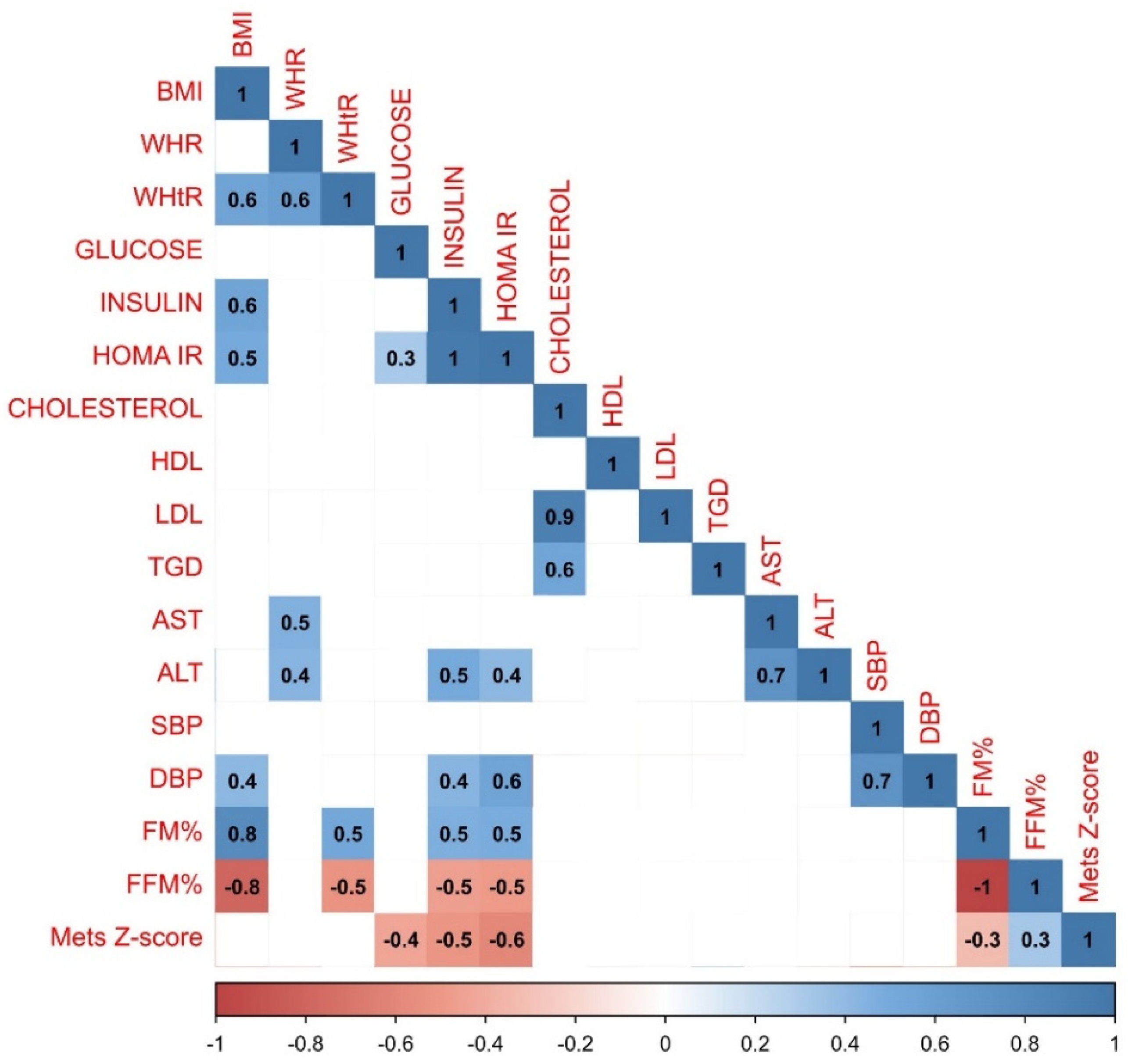 Preprints 115755 g004