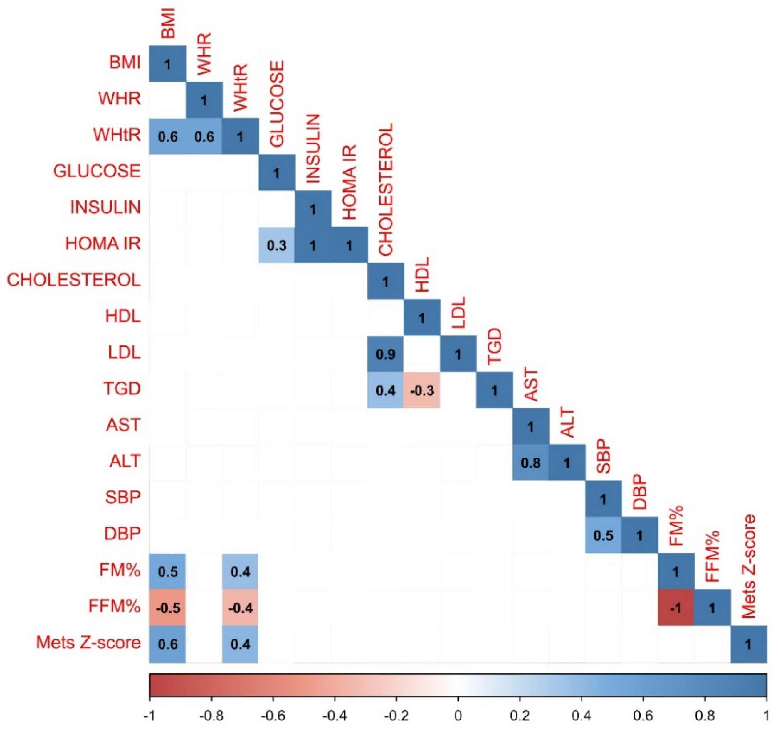 Preprints 115755 g005