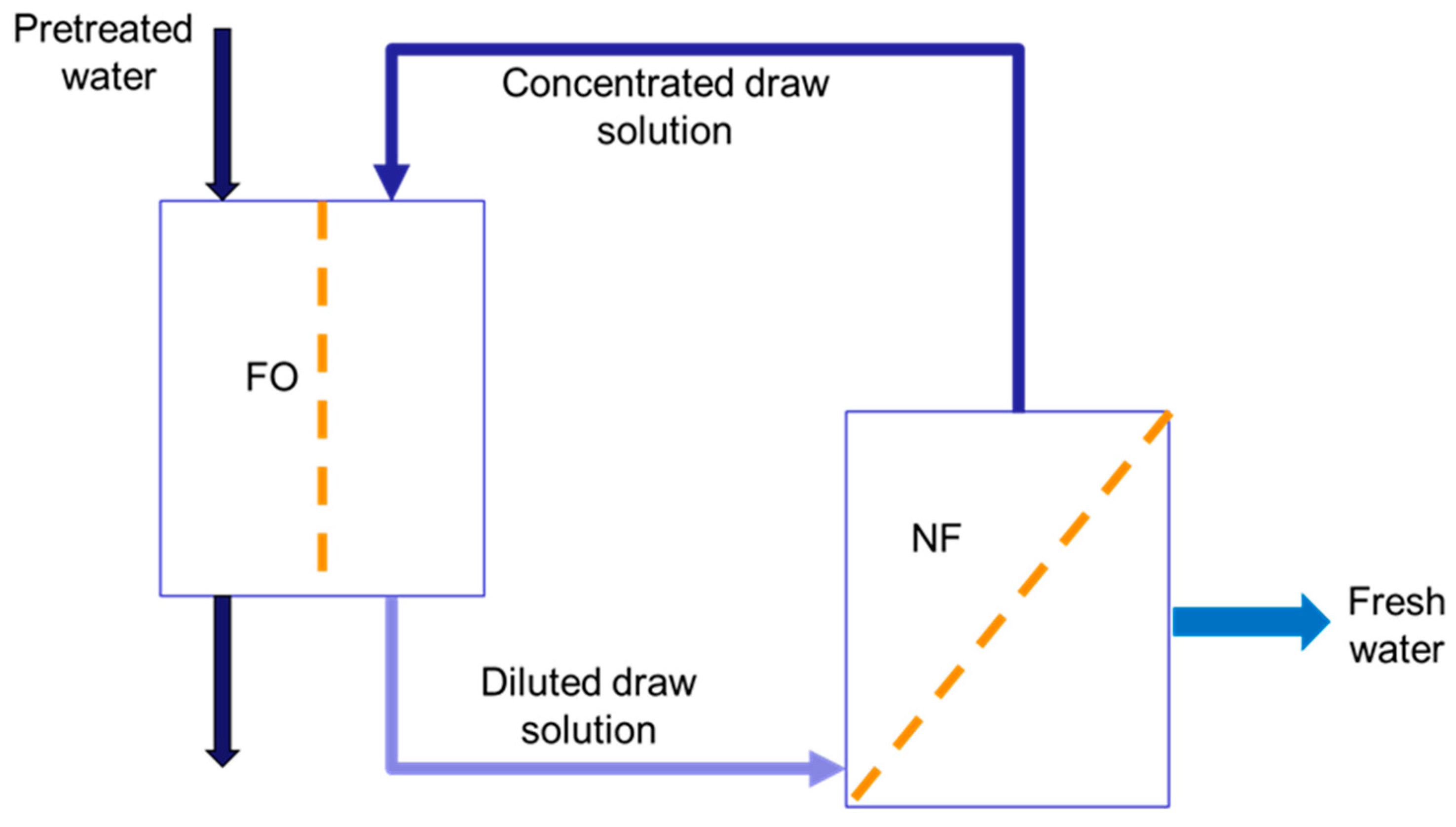 Preprints 74668 g001