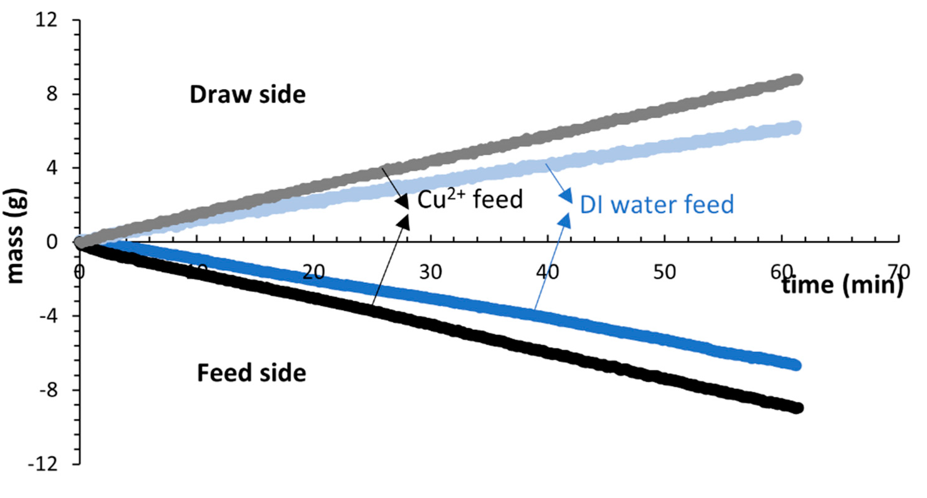 Preprints 74668 g002