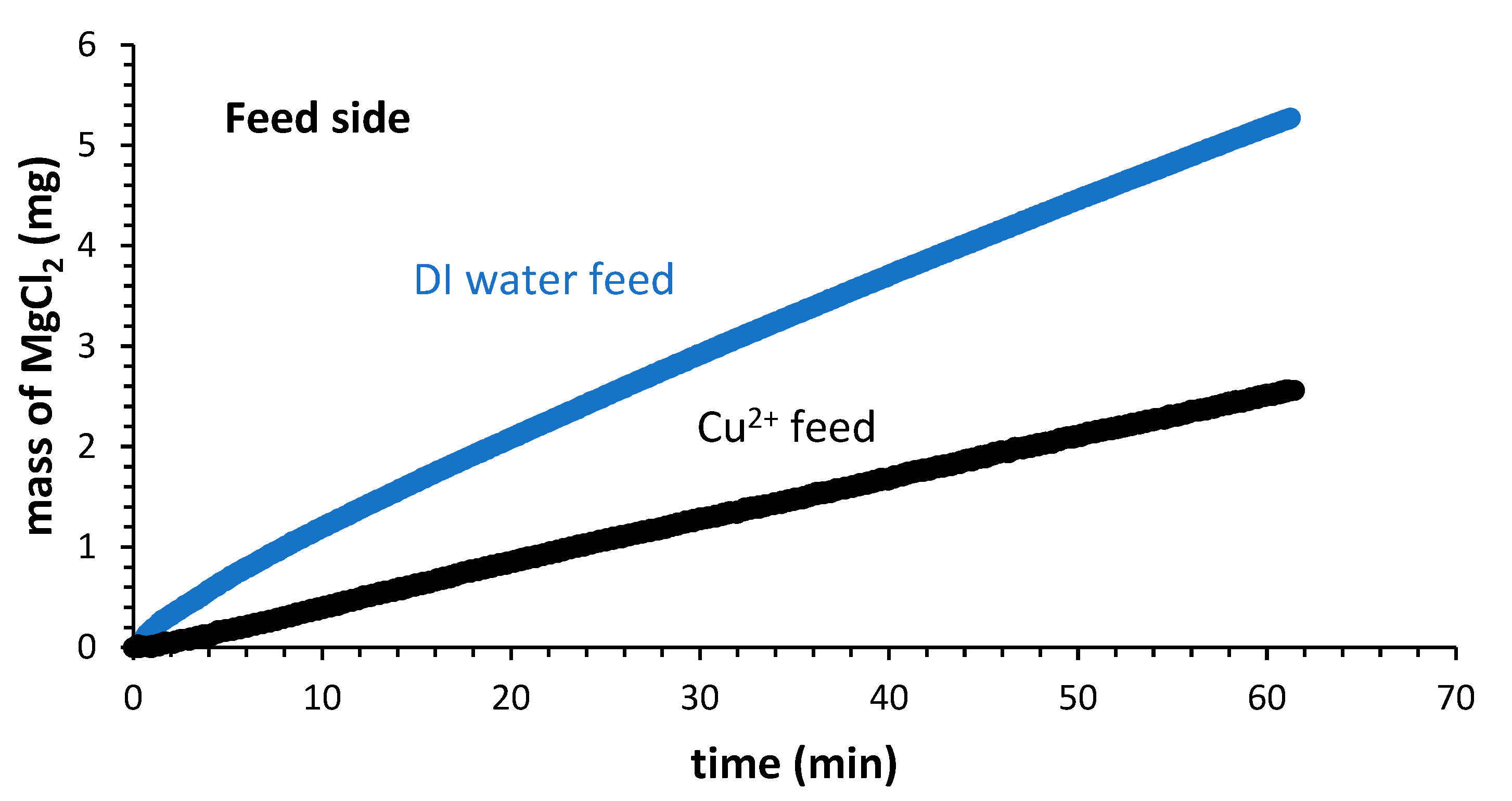 Preprints 74668 g003