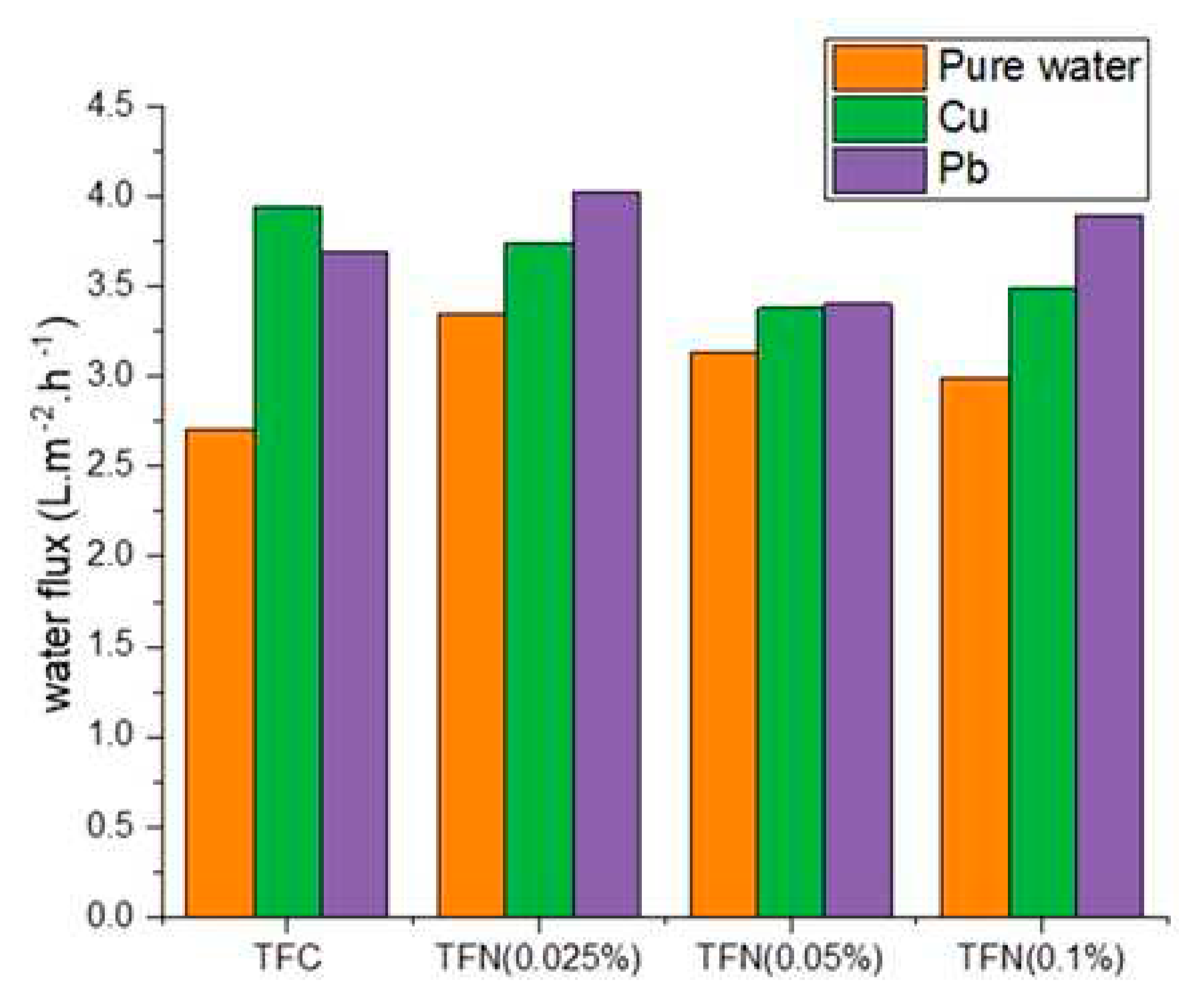 Preprints 74668 g004