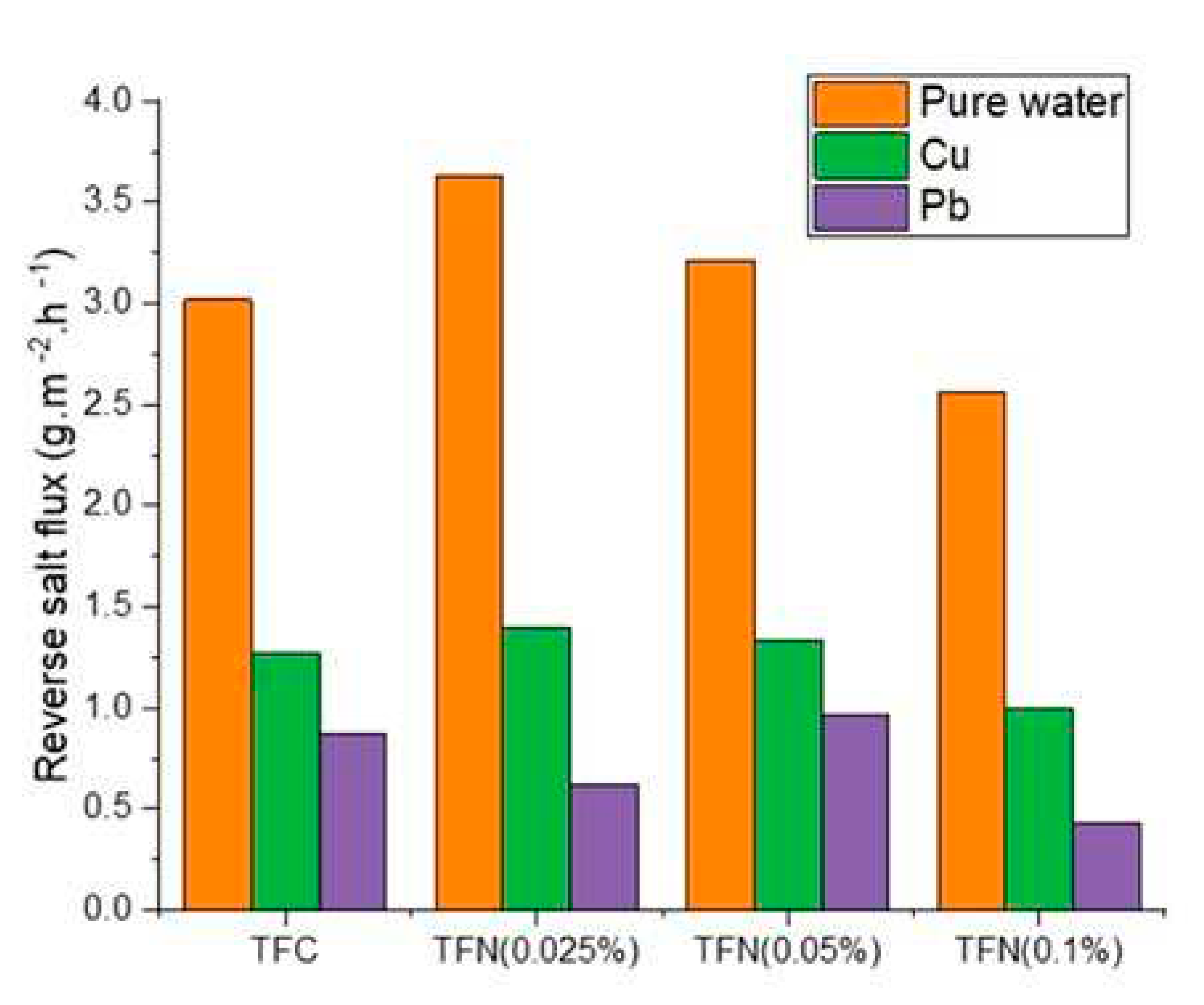Preprints 74668 g005