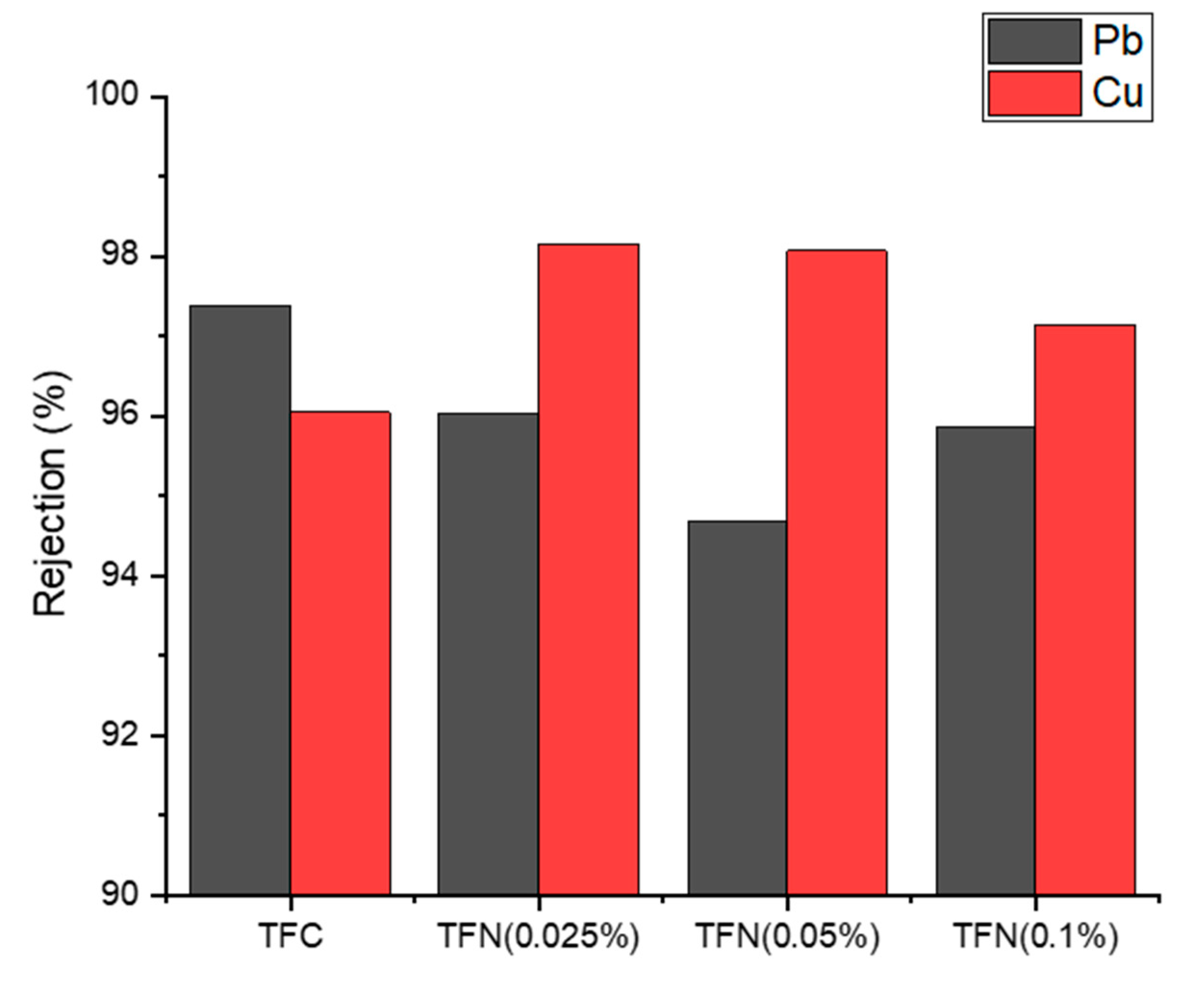 Preprints 74668 g006