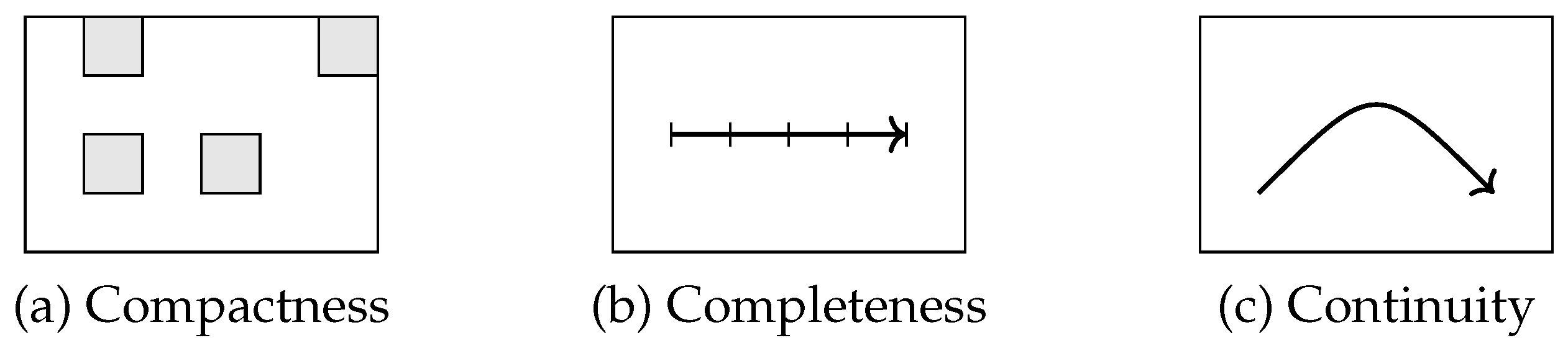 Preprints 108129 g004