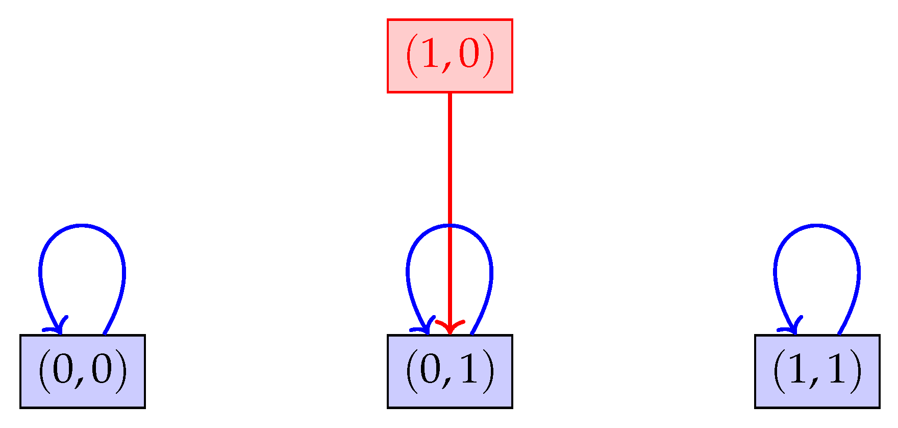 Preprints 108129 g023