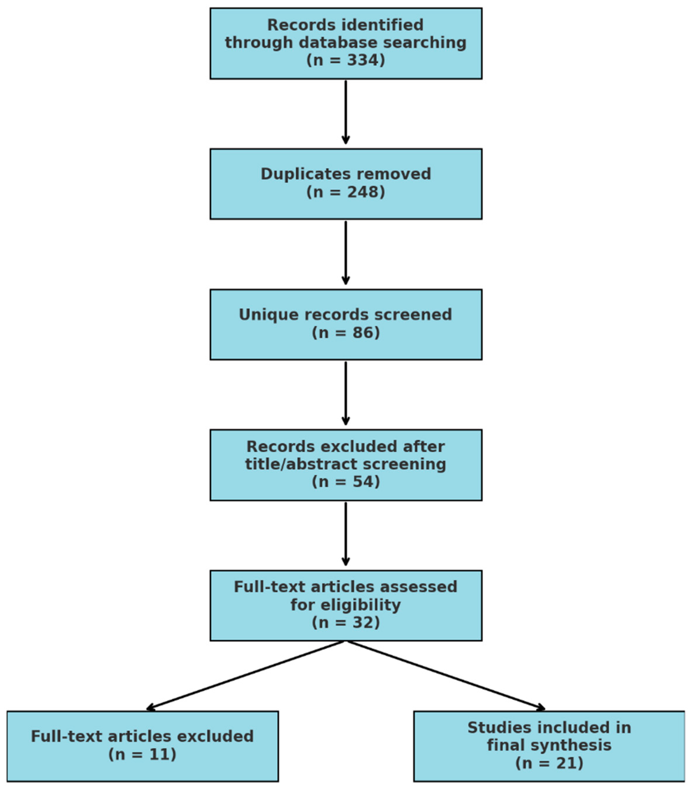 Preprints 151362 g001