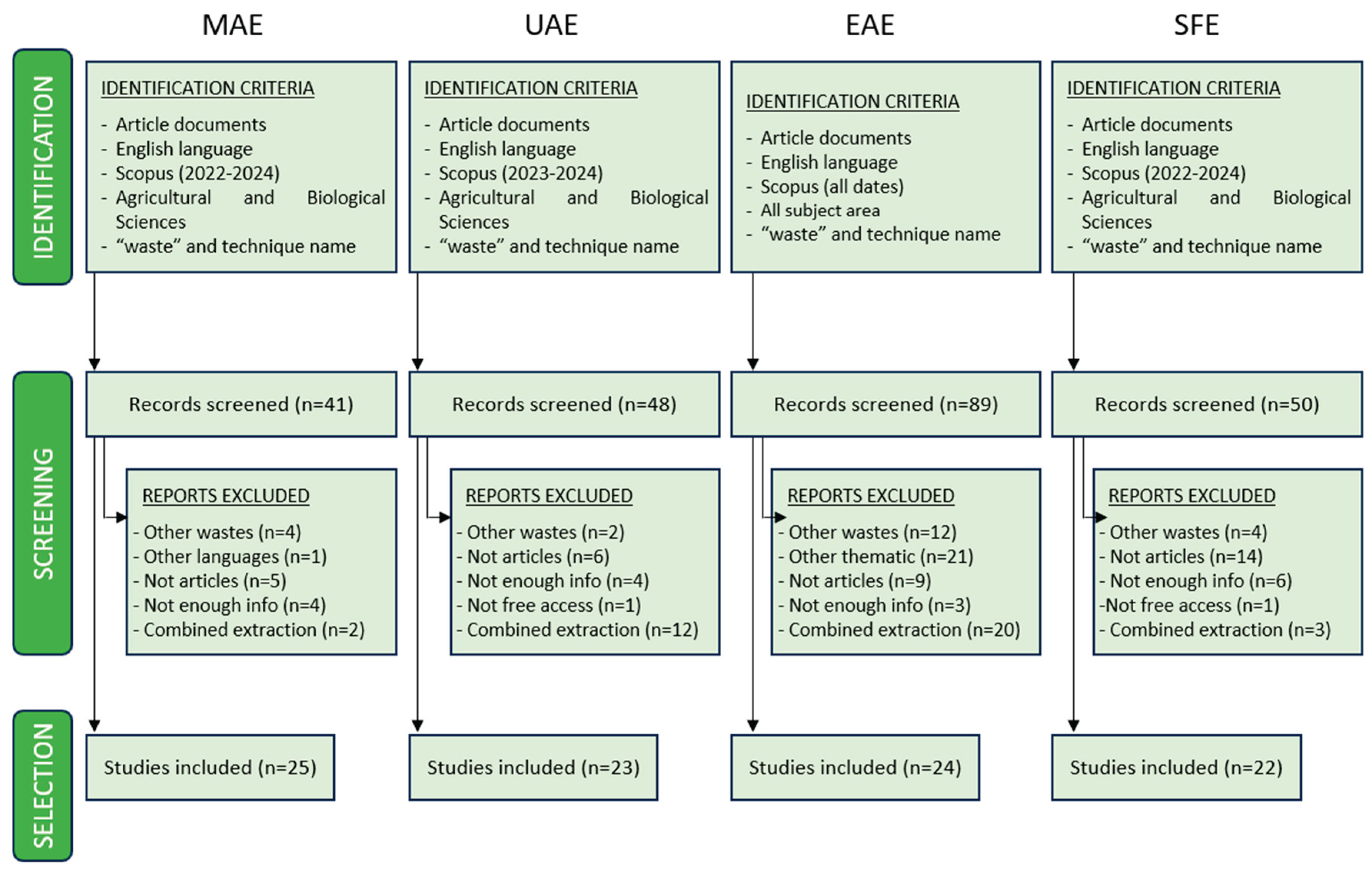 Preprints 178442 g001